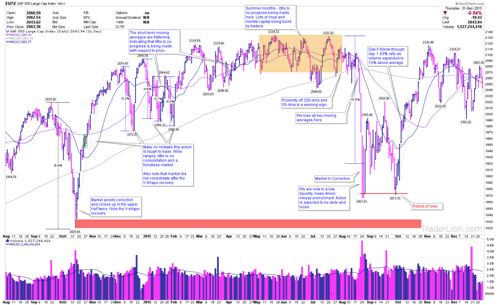 May 2015 Correction Part 1