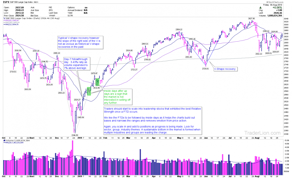 September 2018 Stock Market Correction Part 2