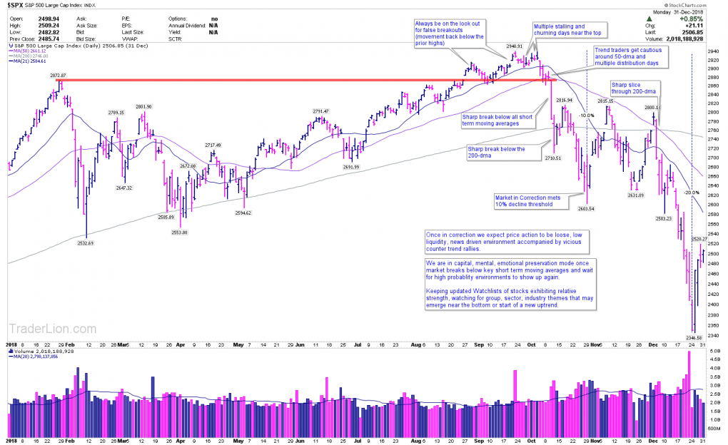 September 2018 Stock Market Correction