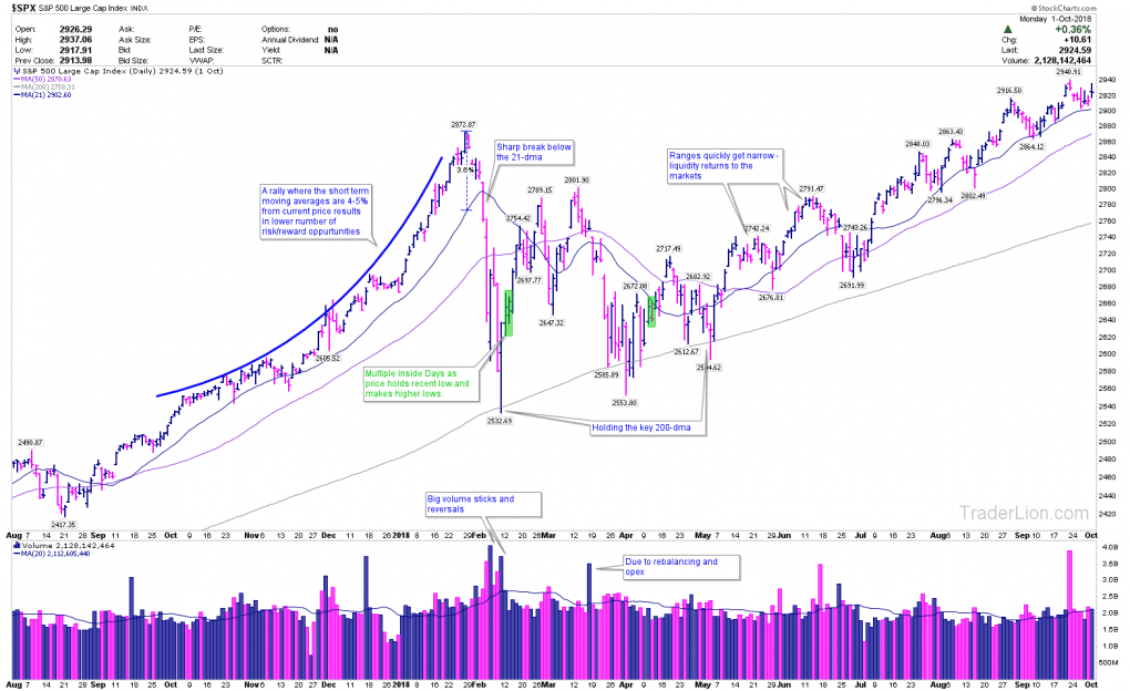 January 2018 Stock Market Correction