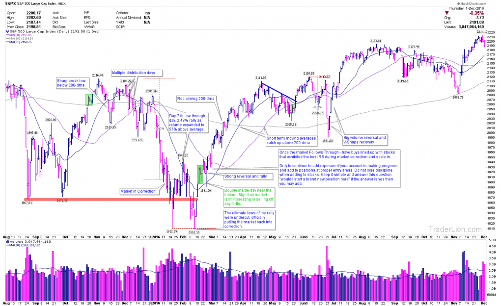 May 2015 Stock Market Correction Part 2