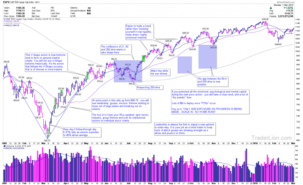 October 2007 Bear Markets Part 4