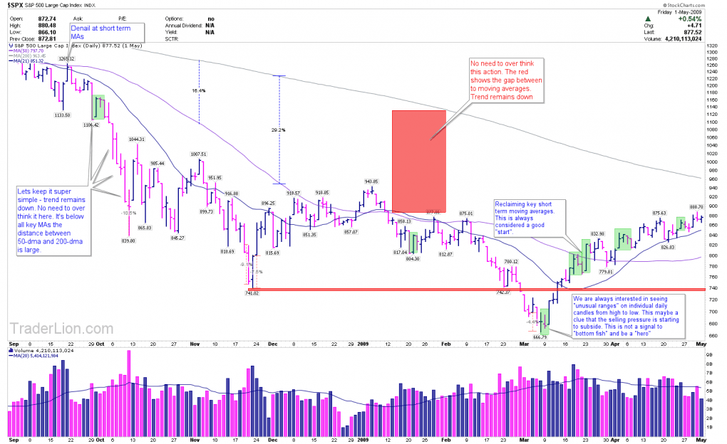 October 2007 Bear Market Part 3