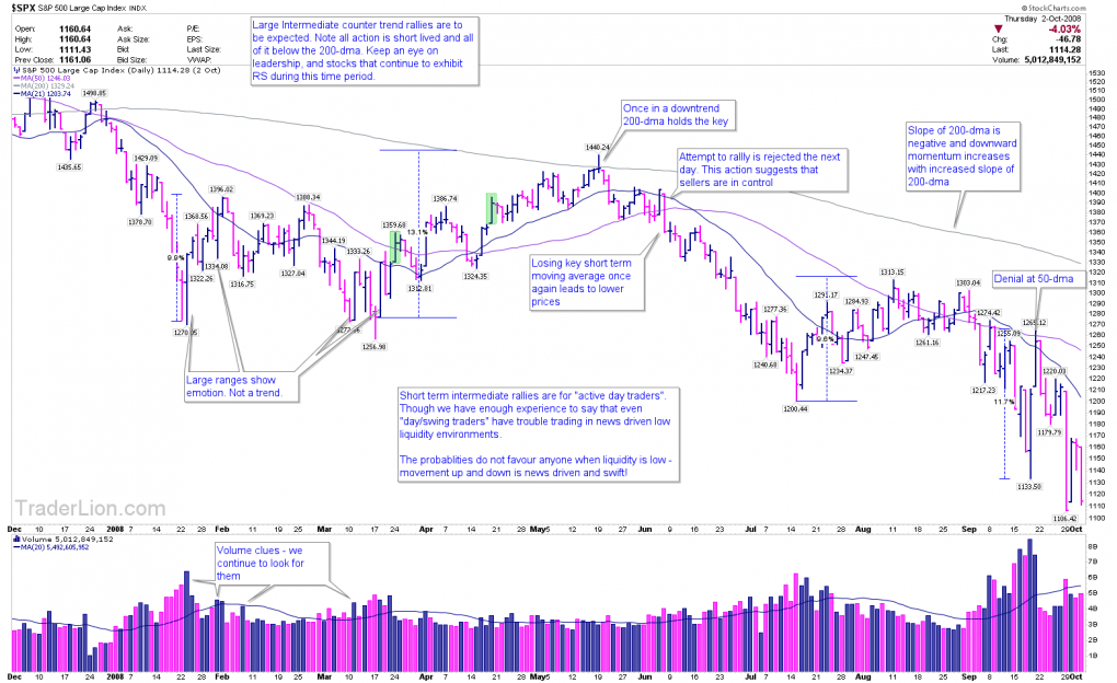 October 2007 Bear Market Part 2