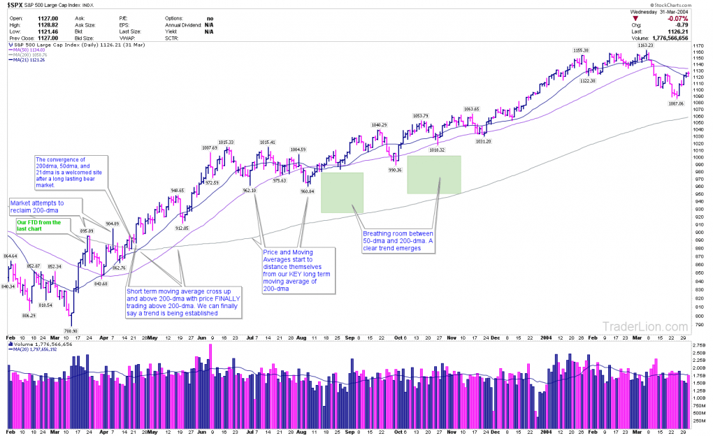 March 2000 Bear Market Part 4