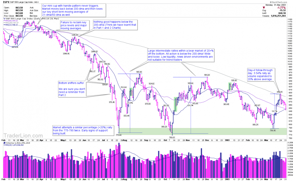 March 2000 Bear Market Part 3