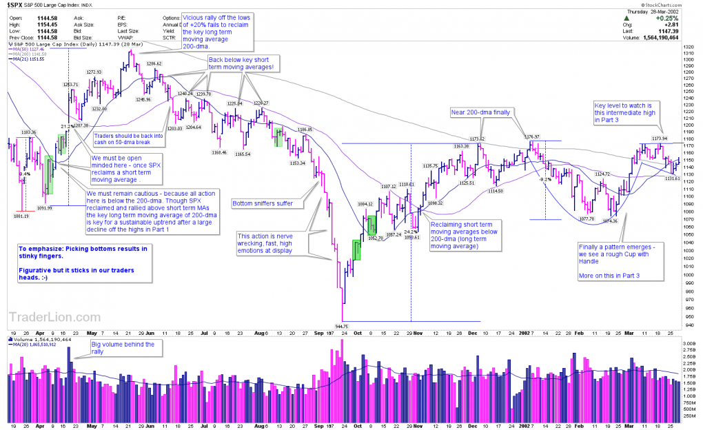 March 2000 Bear Market Part 2