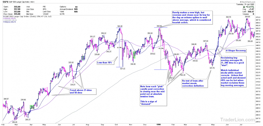 January 1990 Stock Market Correction