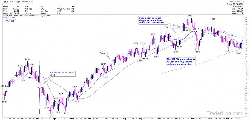 November 1980 Bear Market Part 1