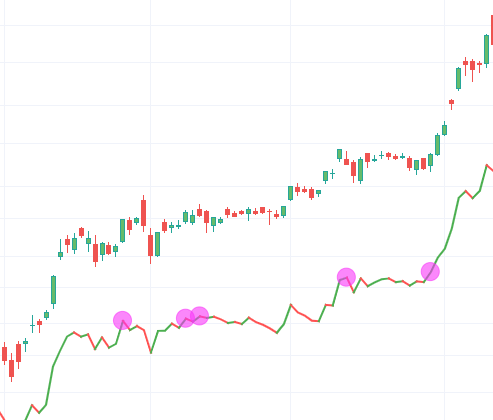 ROYAL Stock Price and Chart — BIST:ROYAL — TradingView