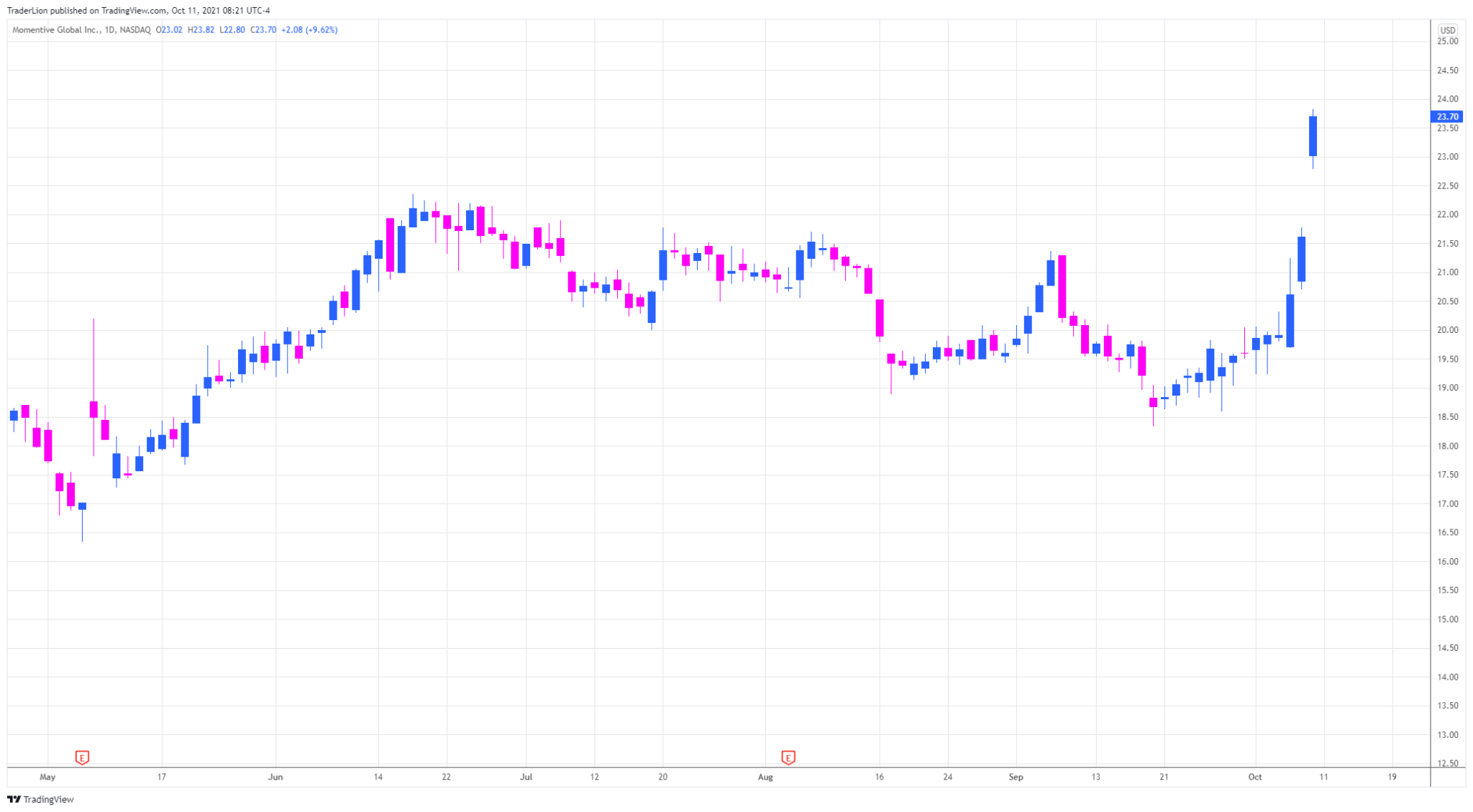 Understanding Stock Gaps A Trader's Guide TraderLion