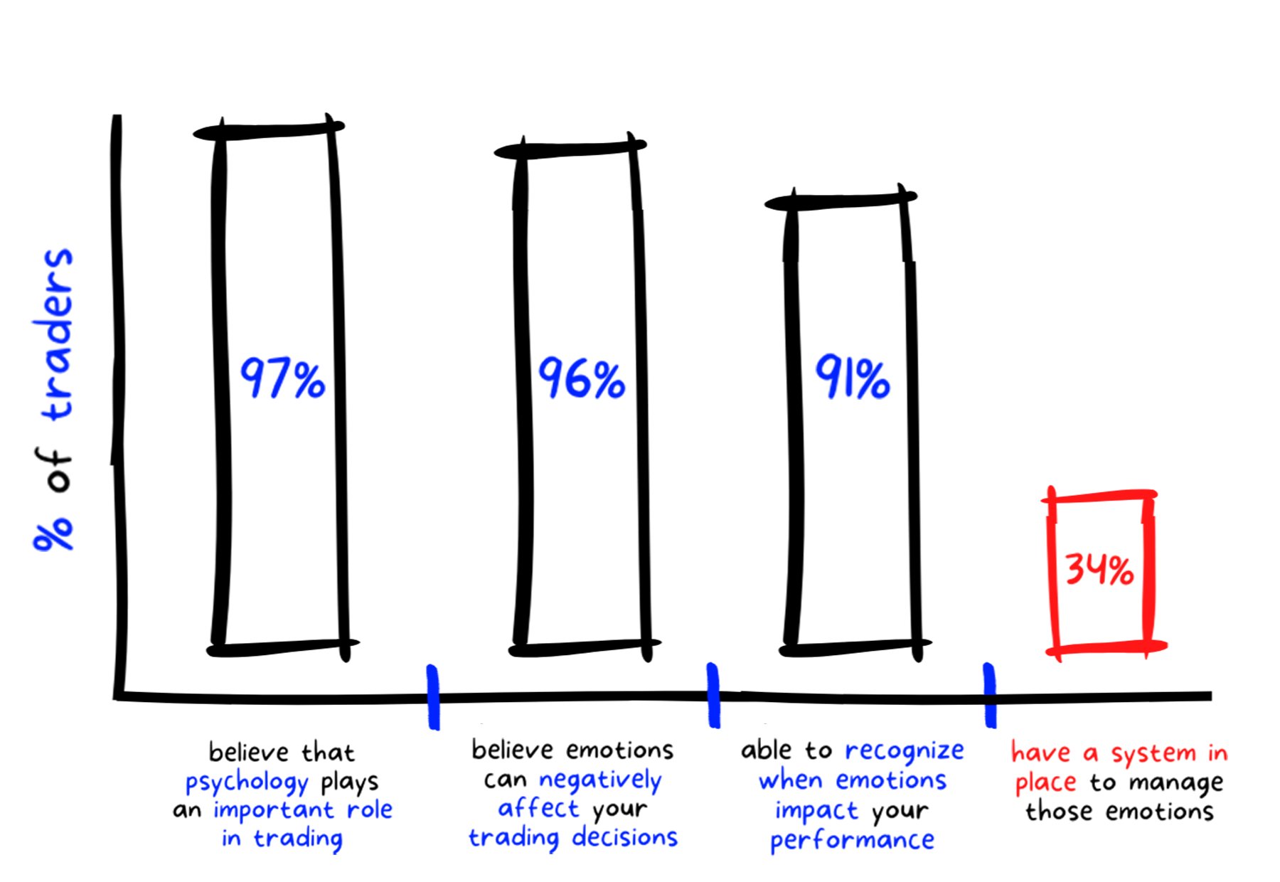 Trading Psychology Masterclass 7 Trading Psychology Bar Chart Statisticsalt 1