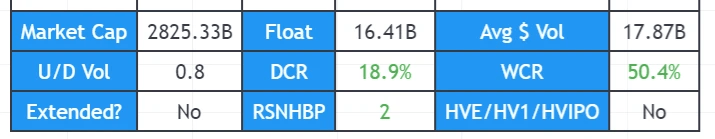 TradingView Data Panel 2 image 4