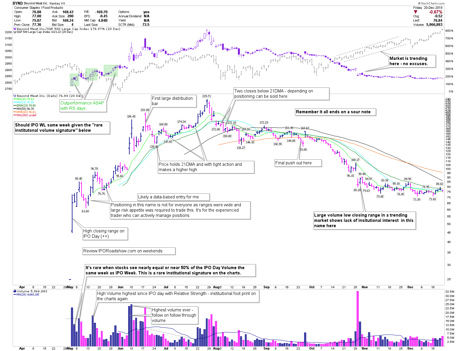 BYND 2019 Walkthrough