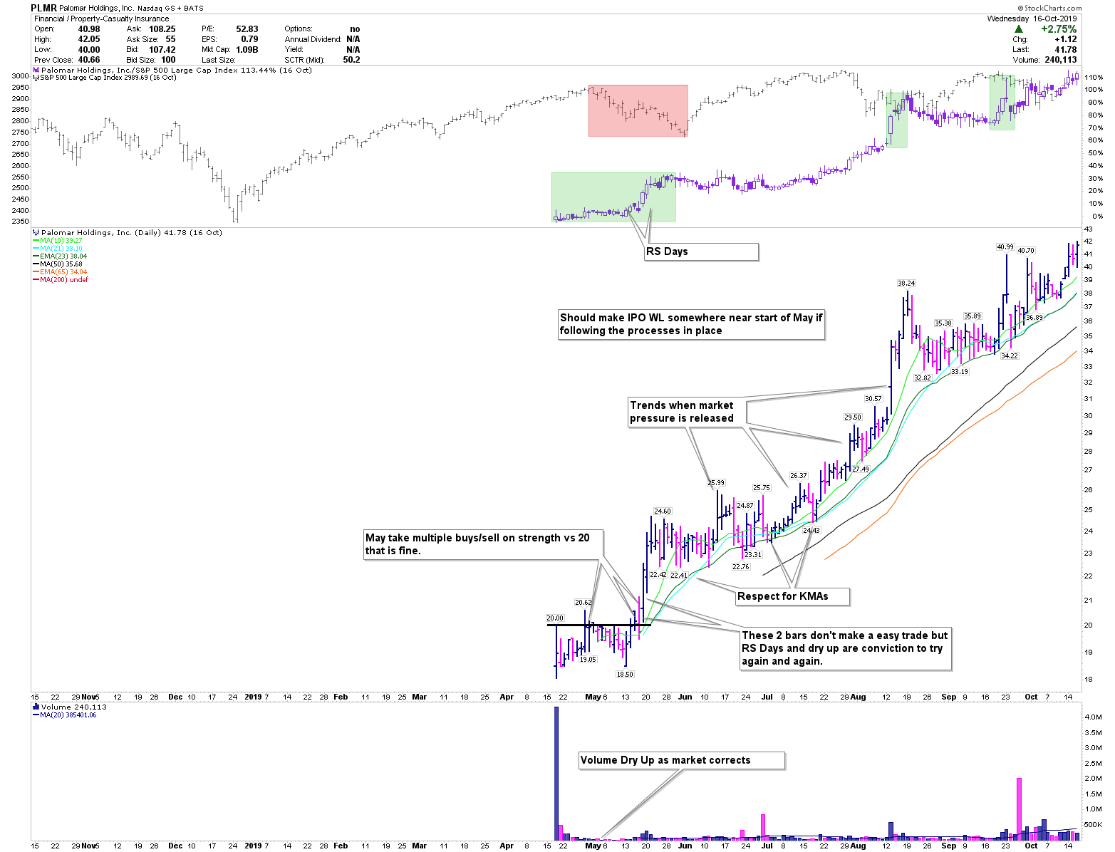 PLMR 2019 Walkthrough 1