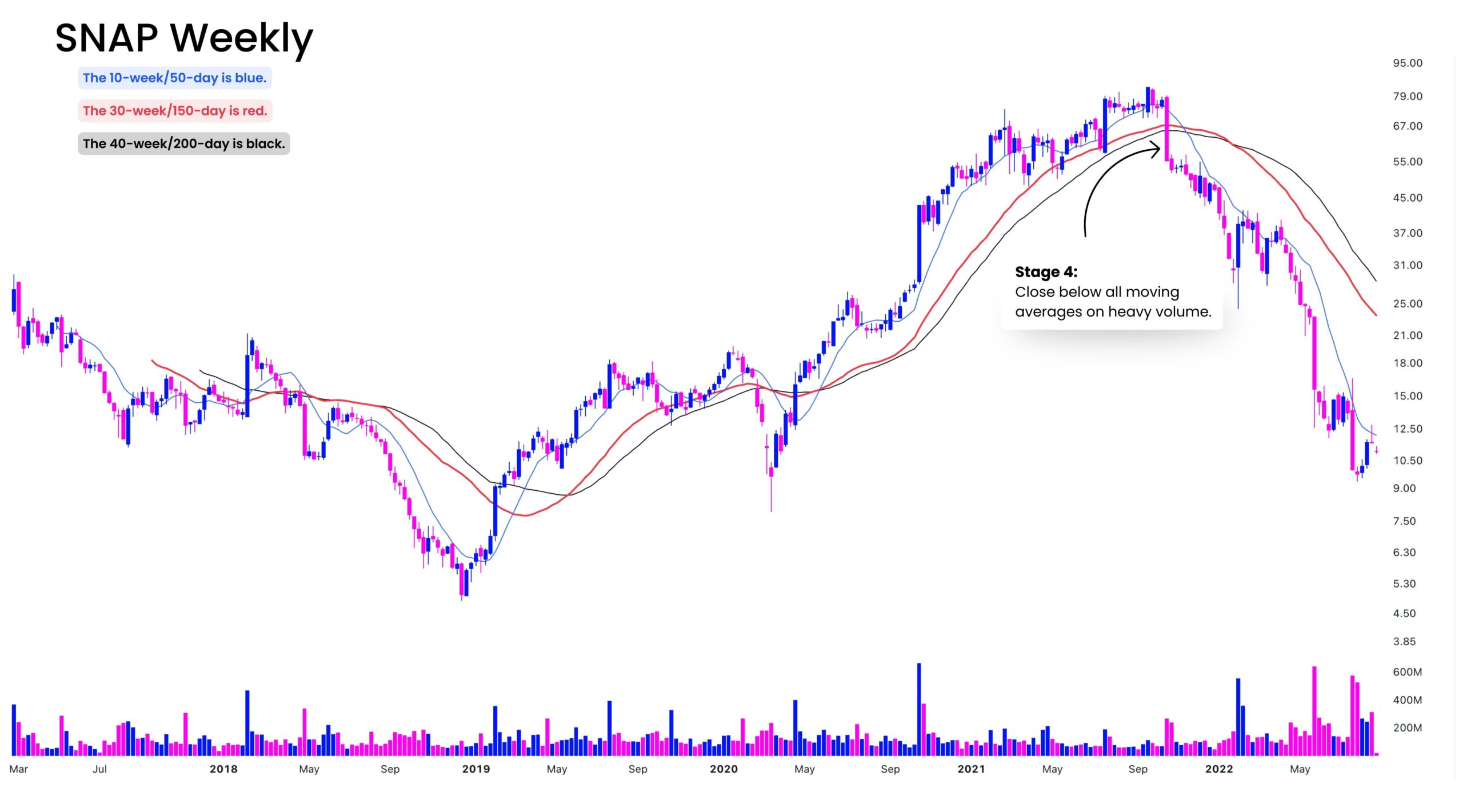 Stan’s Screening Process – TraderLion