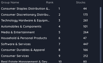 How To Analyze Stock Industry Group Strength And Why It Matters 2 Deepvue Industry Group Rank and Size