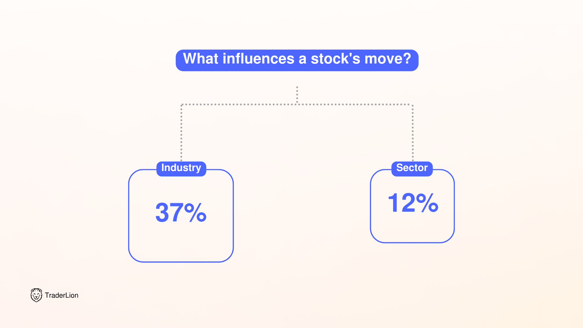 How To Analyze Stock Industry Group Strength And Why It Matters 1 Breakdown of a stocks move industry group strength relation