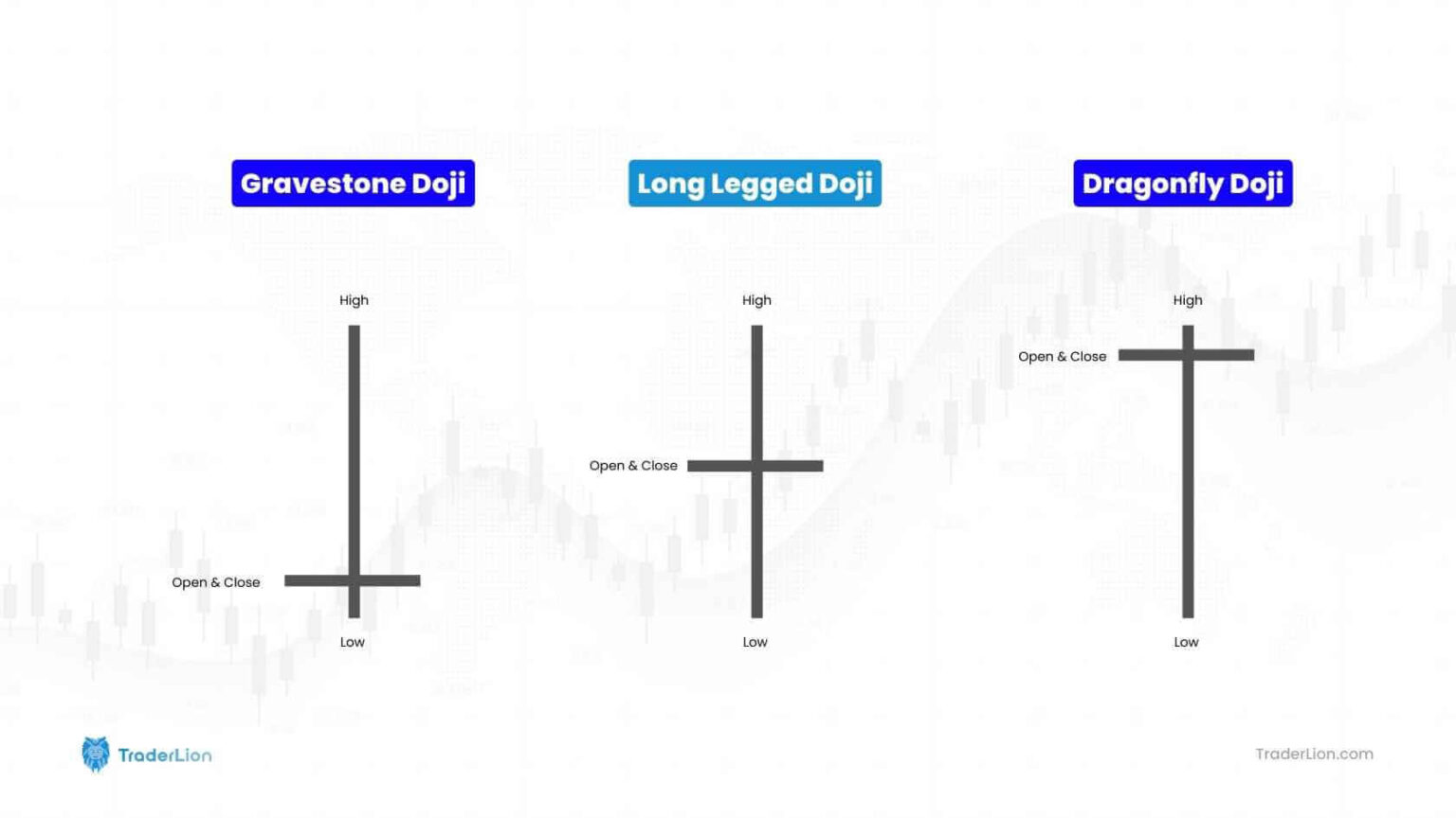 What Is The Doji Candlestick Pattern? TraderLion