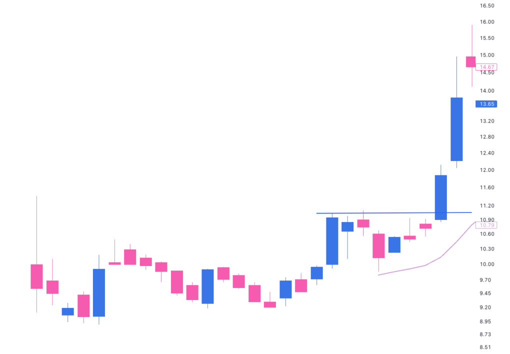 Understanding Pivot Points TraderLion