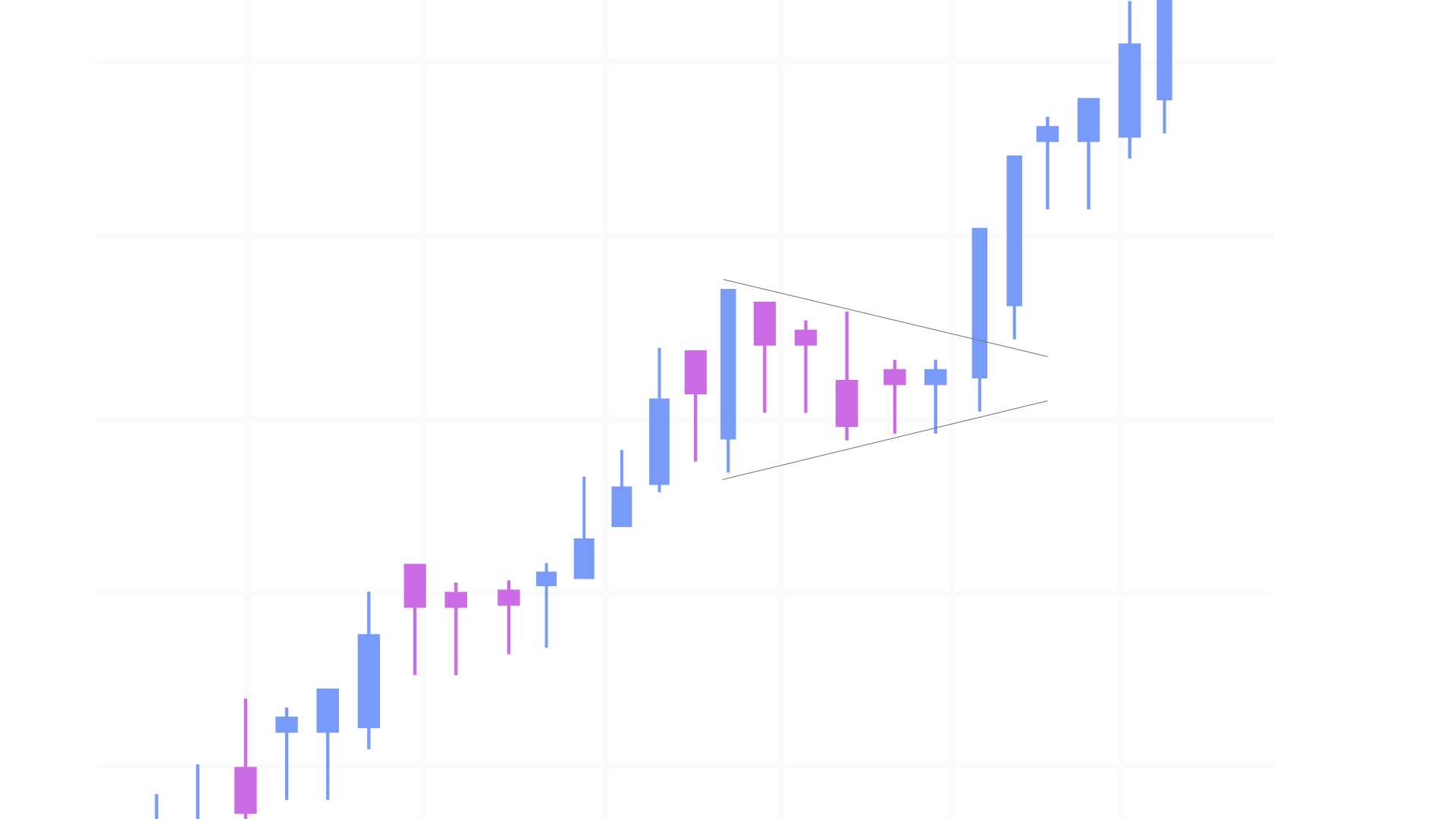 Understanding Pivot Points TraderLion