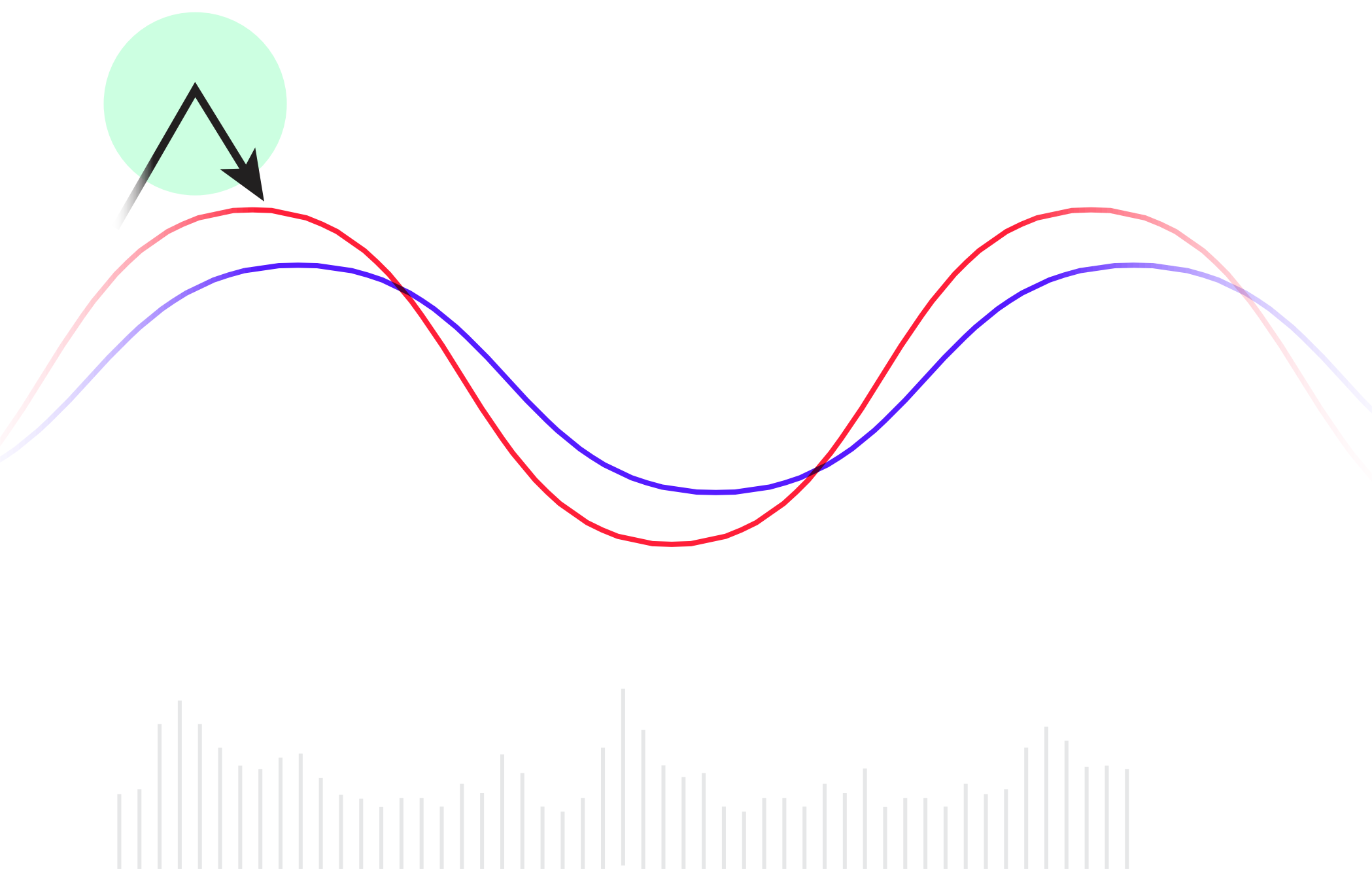 Exhaustion Extension 1 Exhaustion Extension Pattern Overview