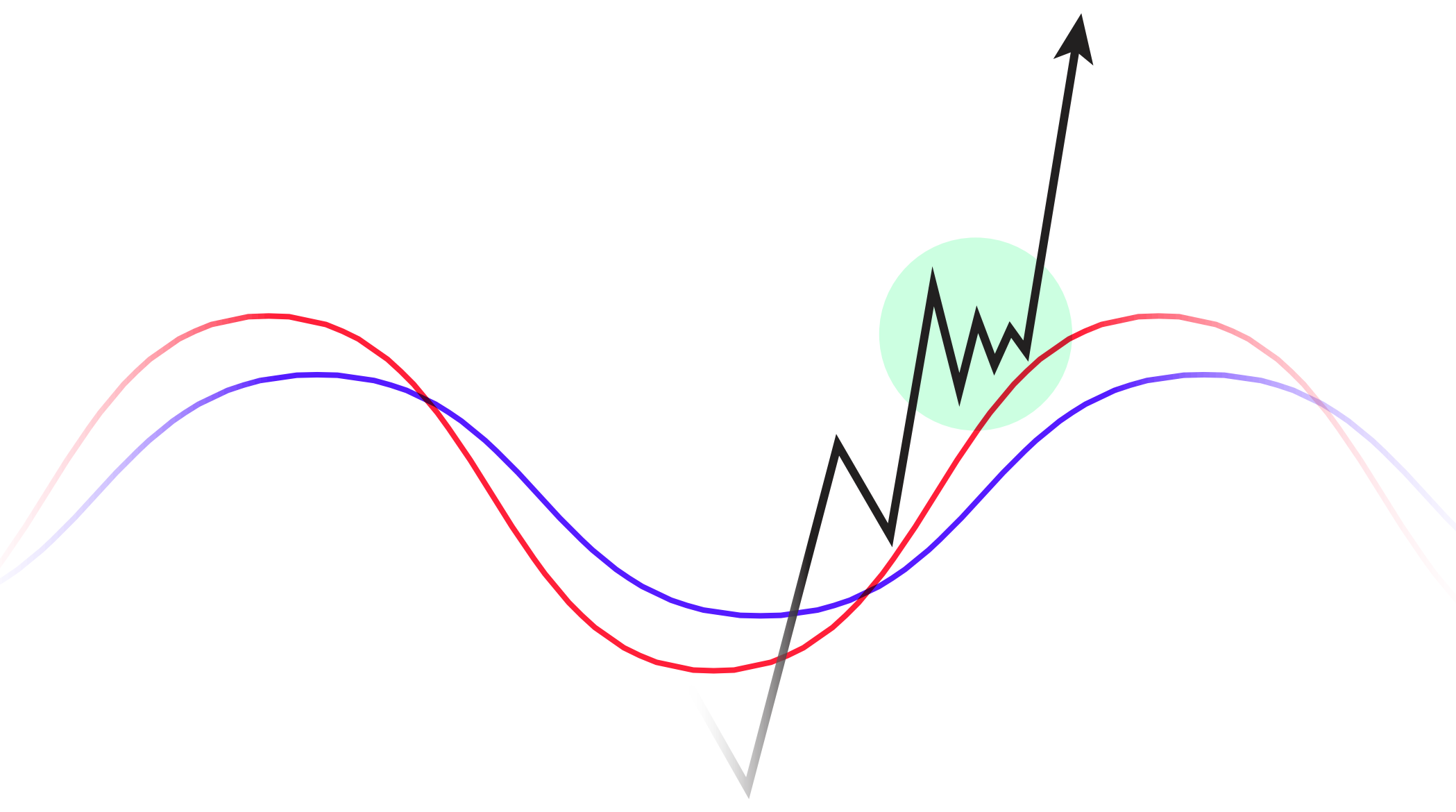 Base N’ Break 1 Base n Break Pattern Overview