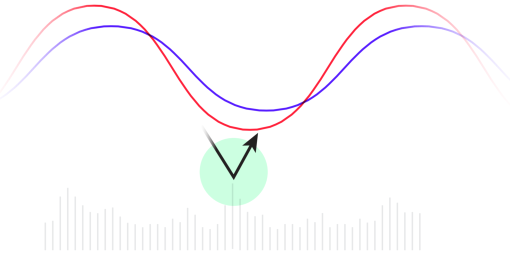 Reversal Extension 1 Reversal Extension Pattern Overview