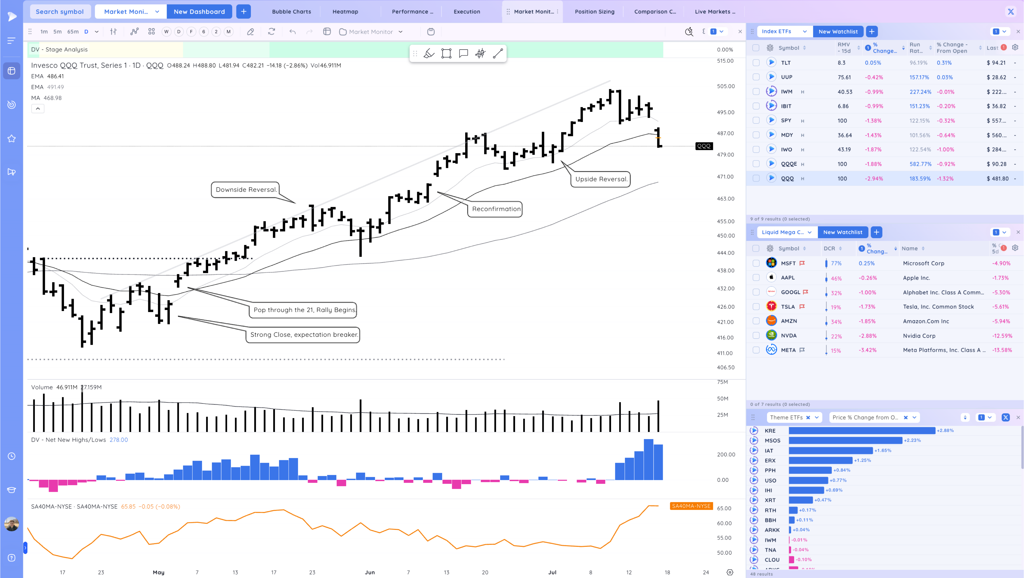 The Nasdaq Down Nearly 3% - Warning Sign? Image 240
