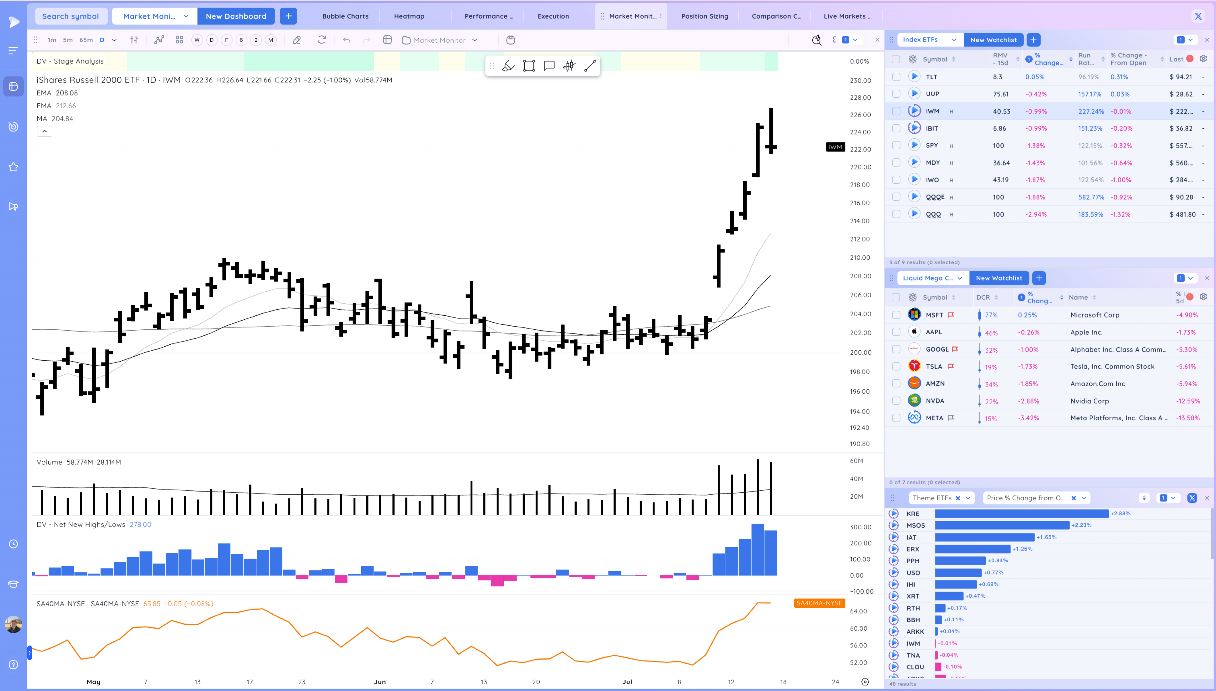 The Nasdaq Down Nearly 3% - Warning Sign? Image 241
