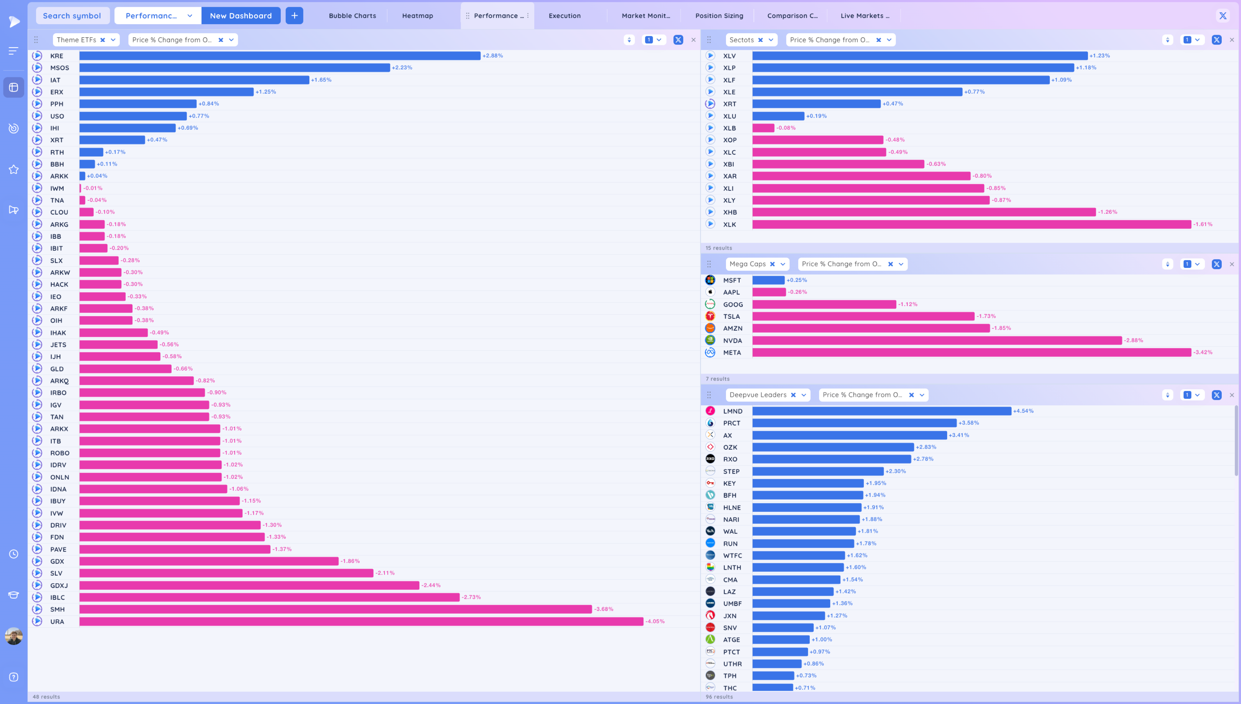 The Nasdaq Down Nearly 3% - Warning Sign? Image 242