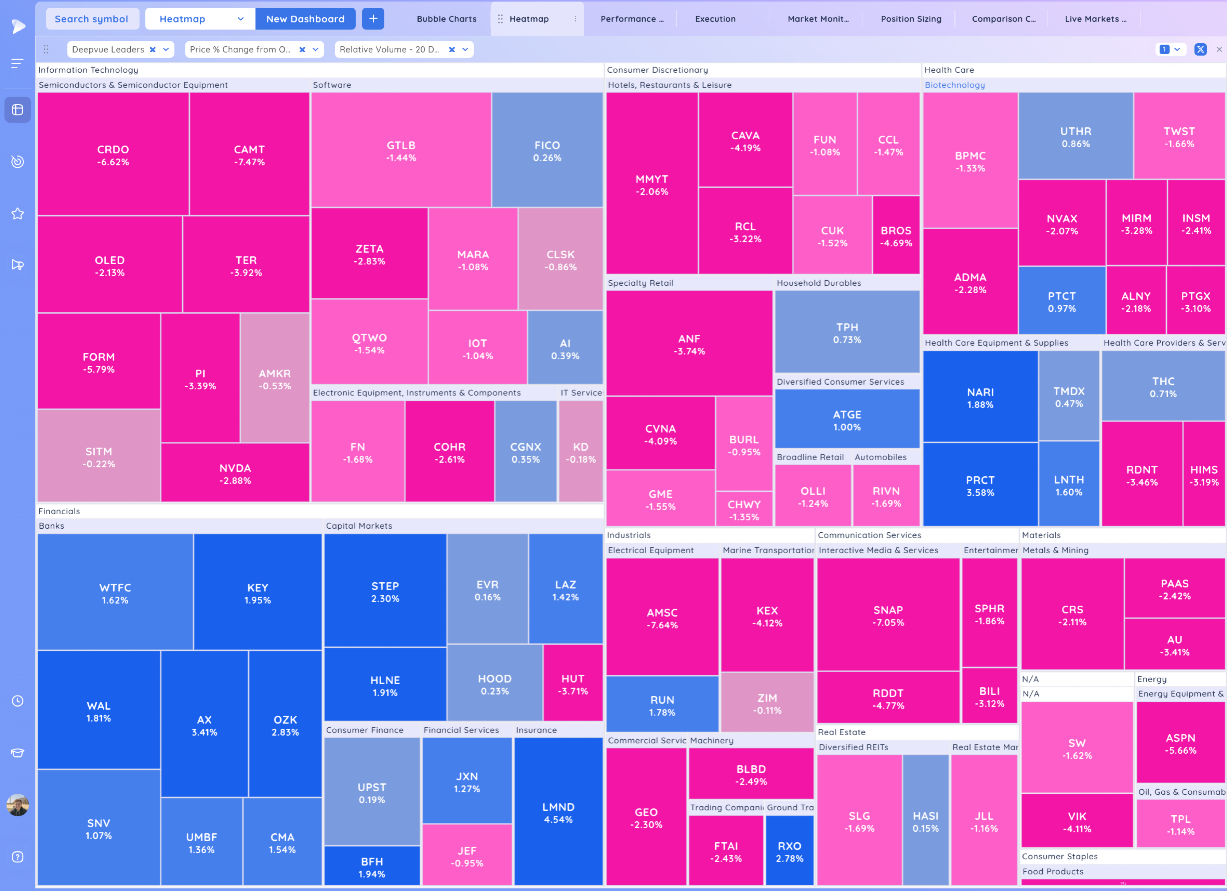 The Nasdaq Down Nearly 3% - Warning Sign? Image 243