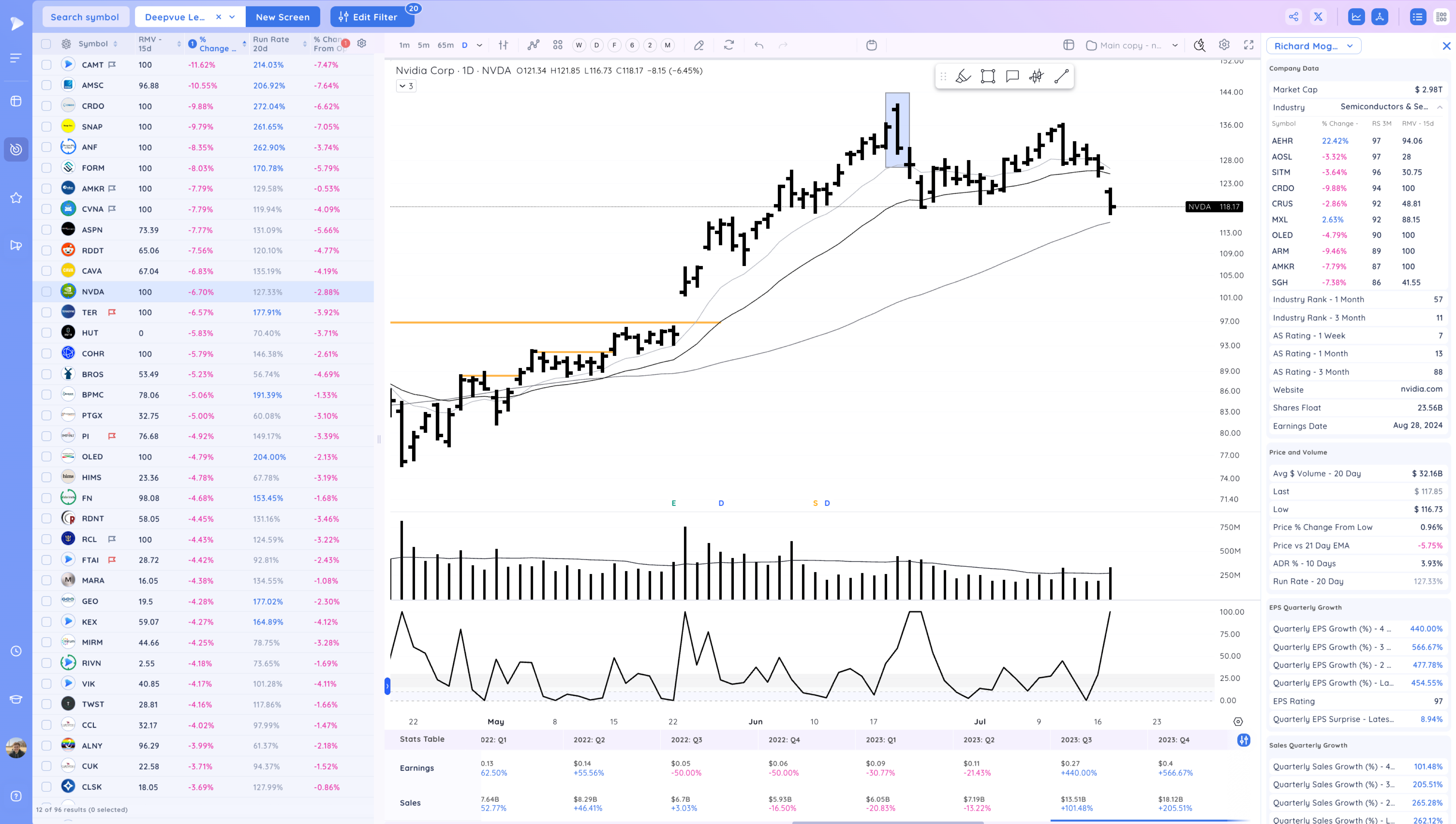 The Nasdaq Down Nearly 3% - Warning Sign? Image 244