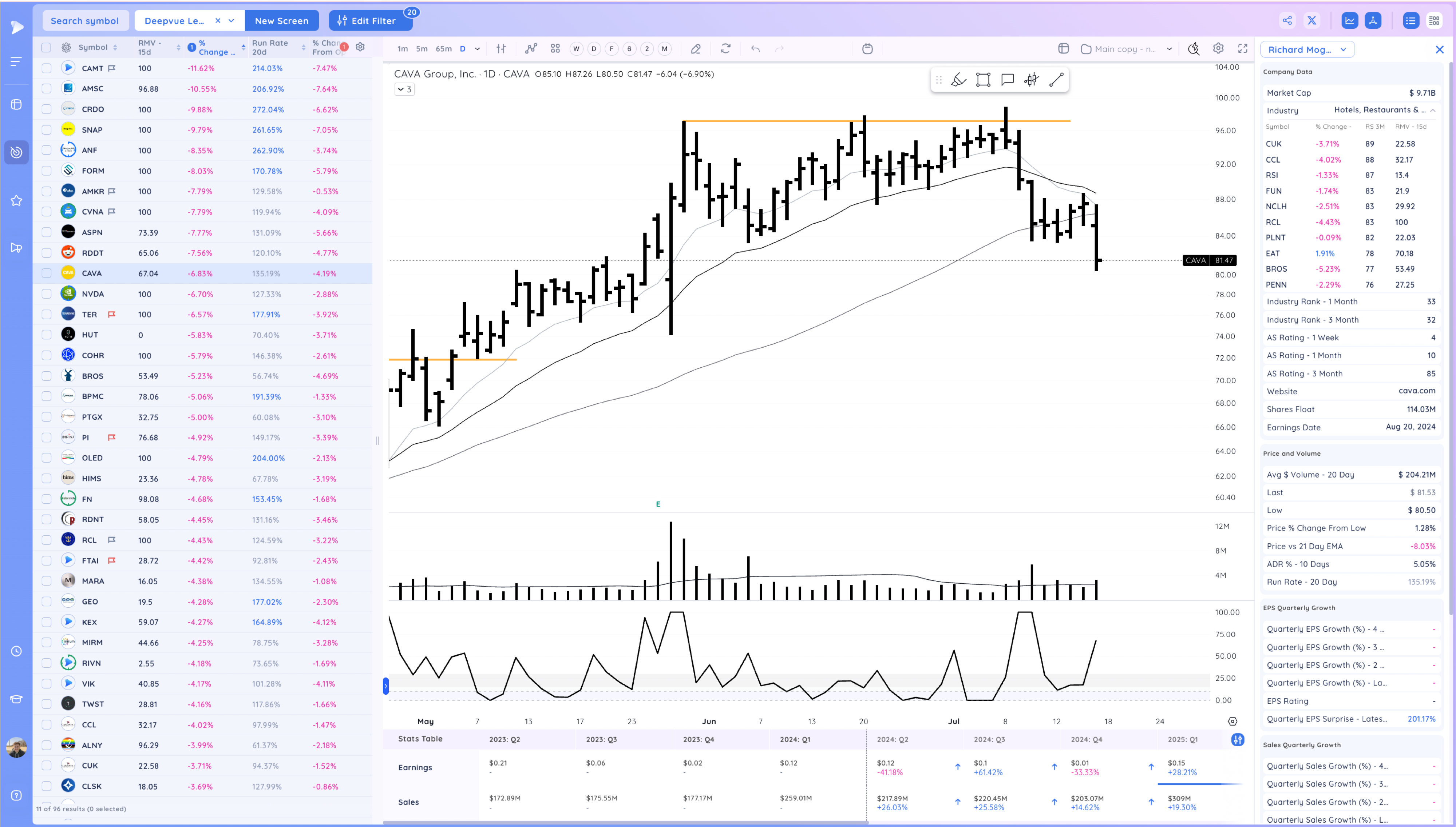 The Nasdaq Down Nearly 3% - Warning Sign? Image 245