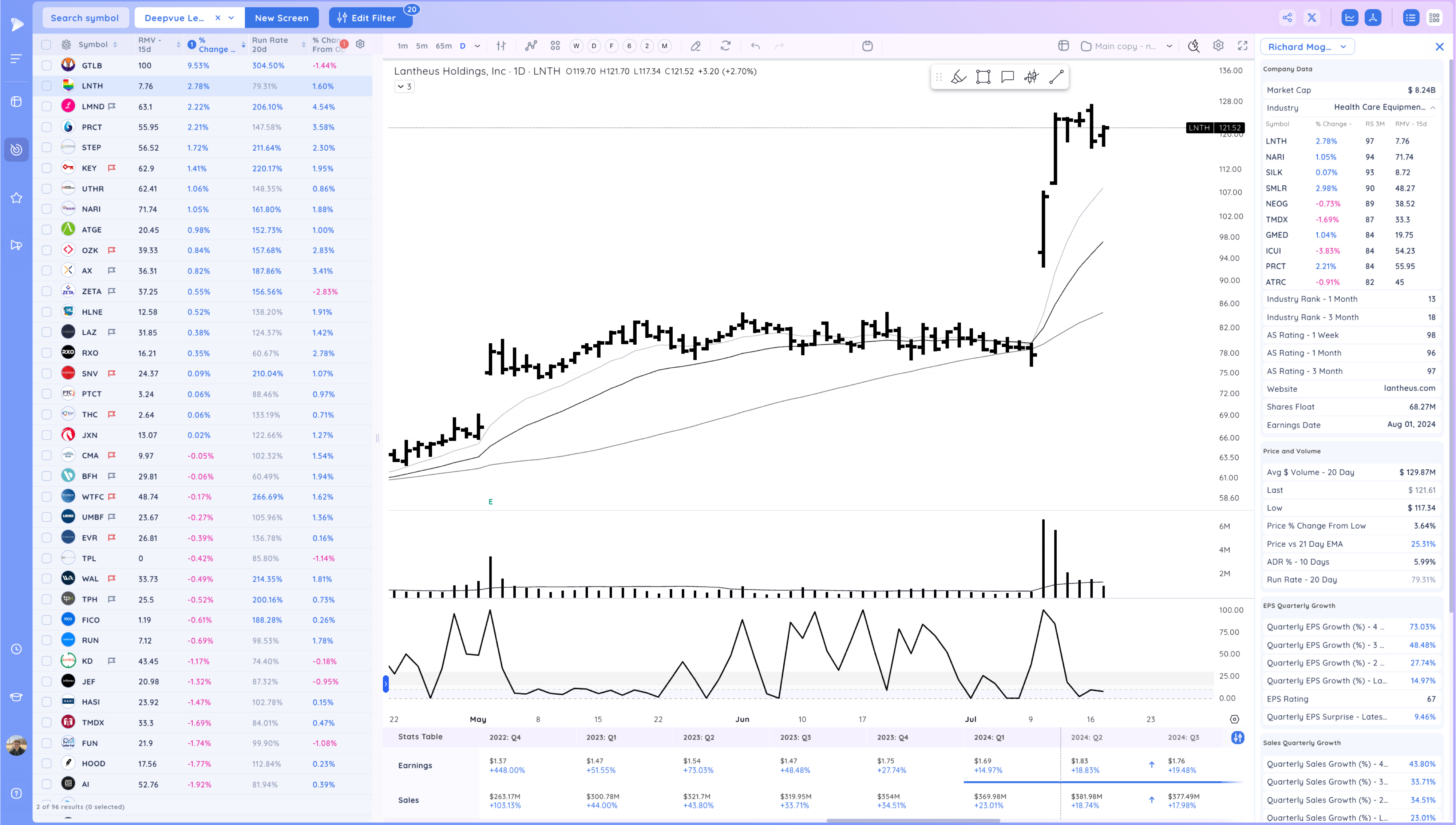 The Nasdaq Down Nearly 3% - Warning Sign? Image 246