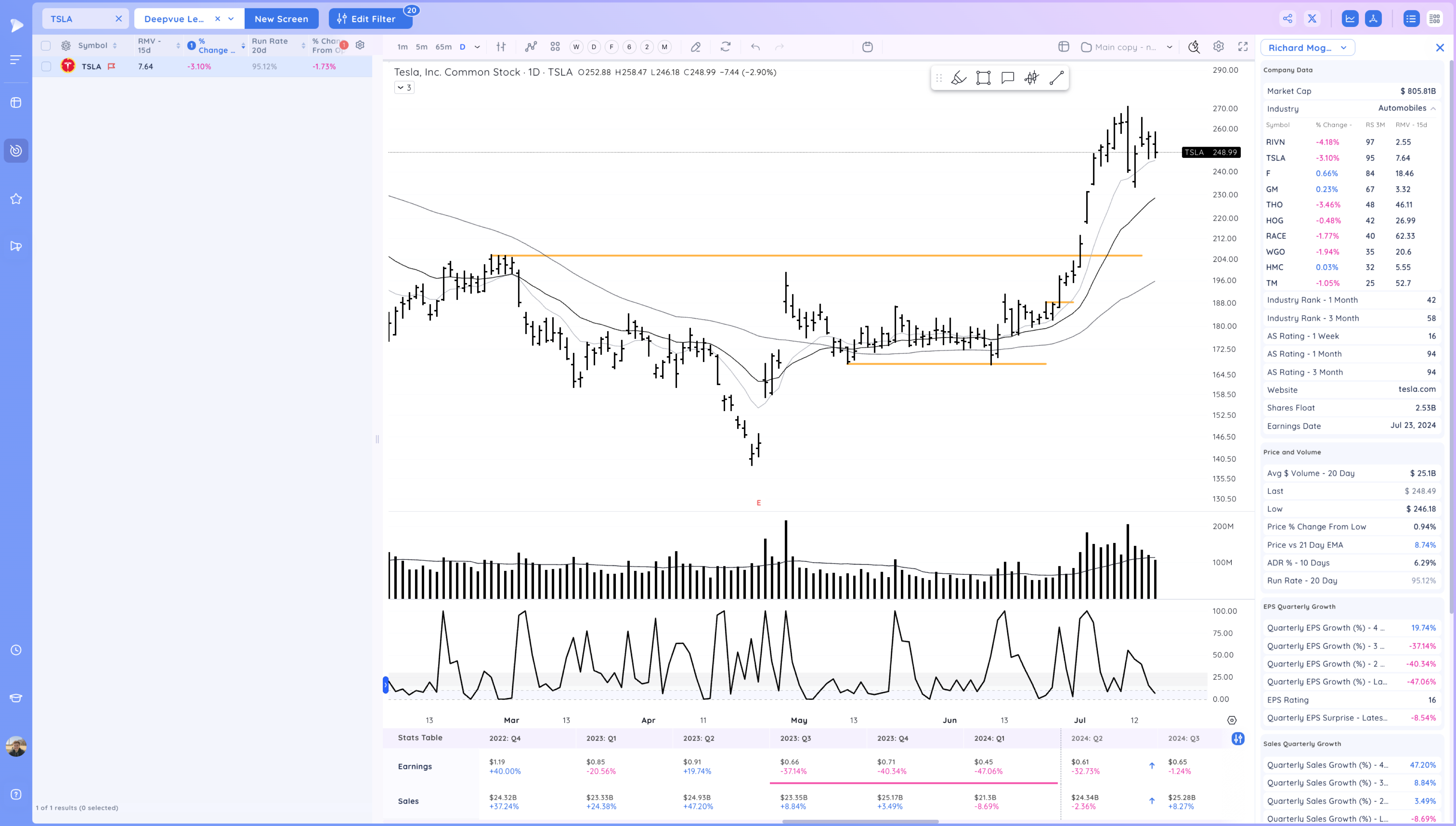 The Nasdaq Down Nearly 3% - Warning Sign? Image 247