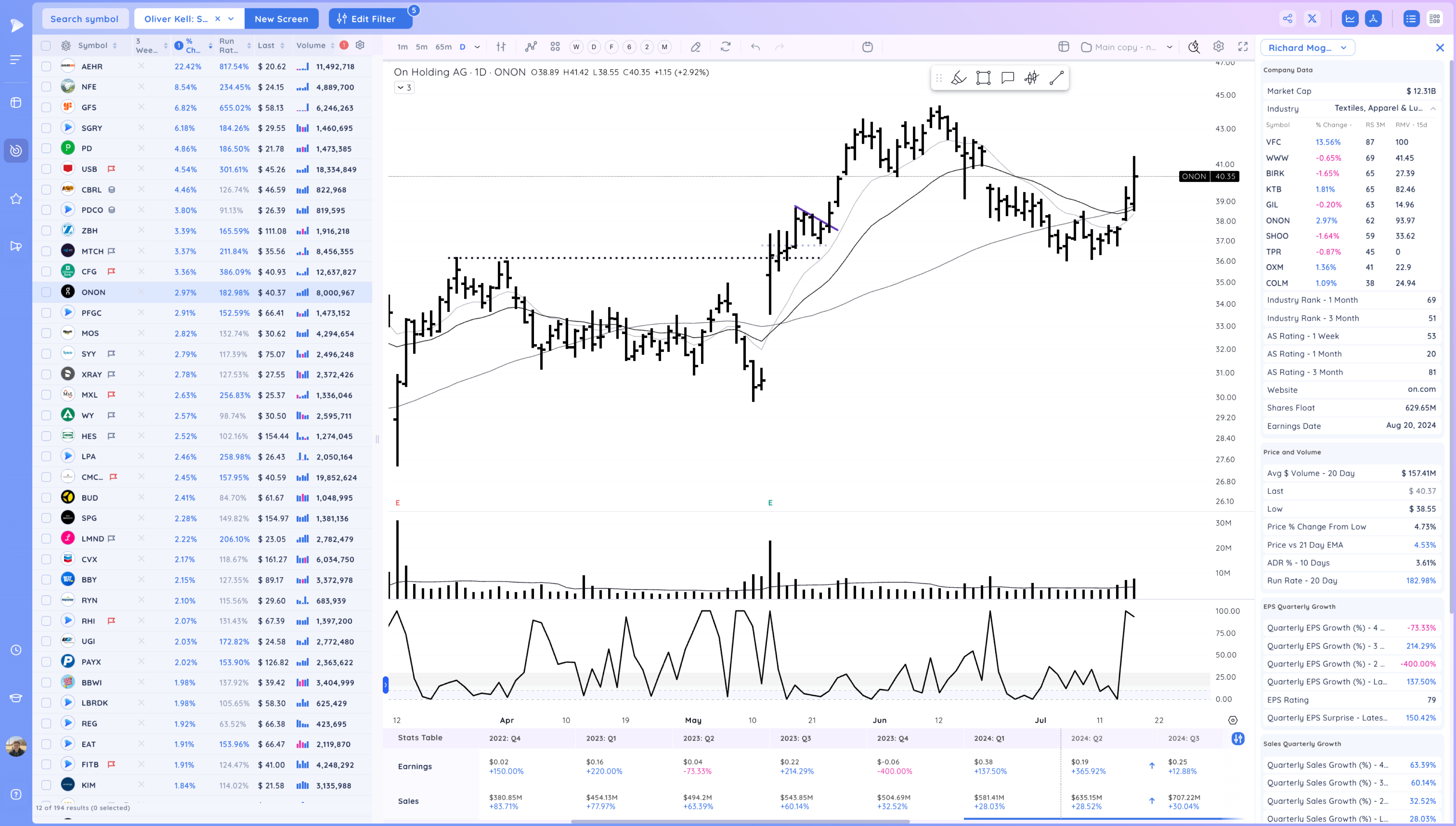 The Nasdaq Down Nearly 3% - Warning Sign? Image 248