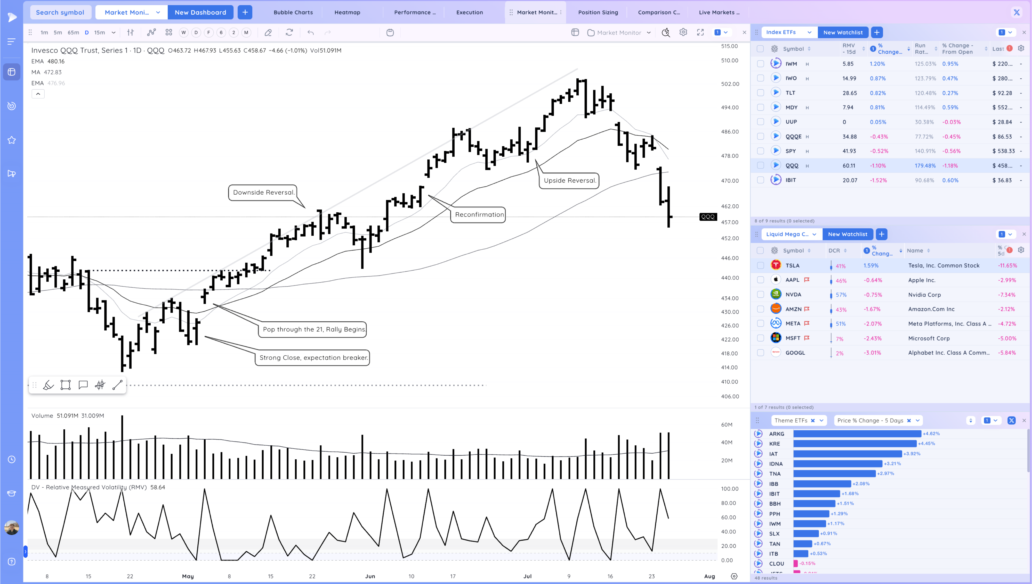 Upside Reversals - Start of the Bottom? NOW Breaks Out Image 288