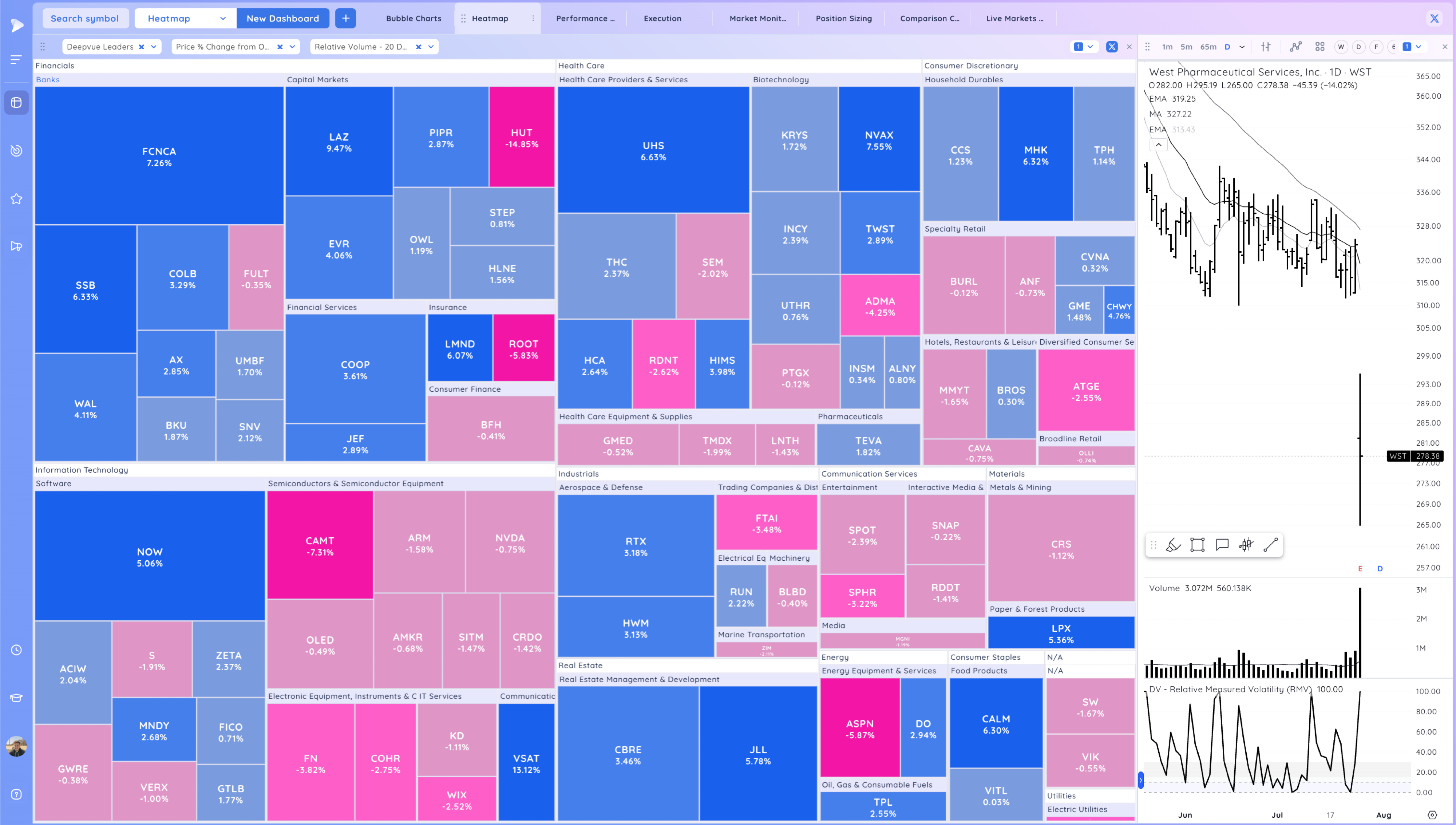Upside Reversals - Start of the Bottom? NOW Breaks Out Image 290