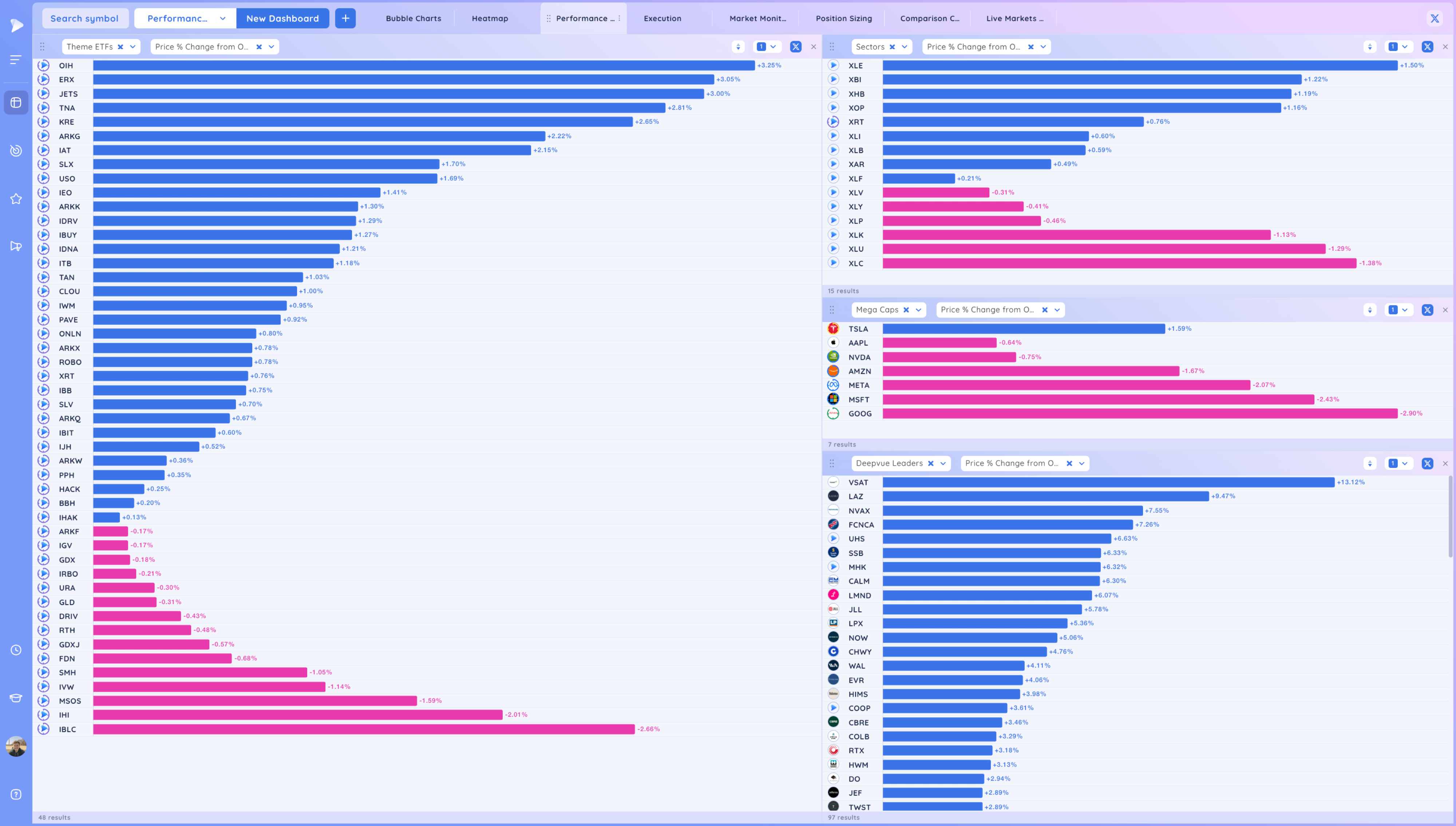 Upside Reversals - Start of the Bottom? NOW Breaks Out Image 291