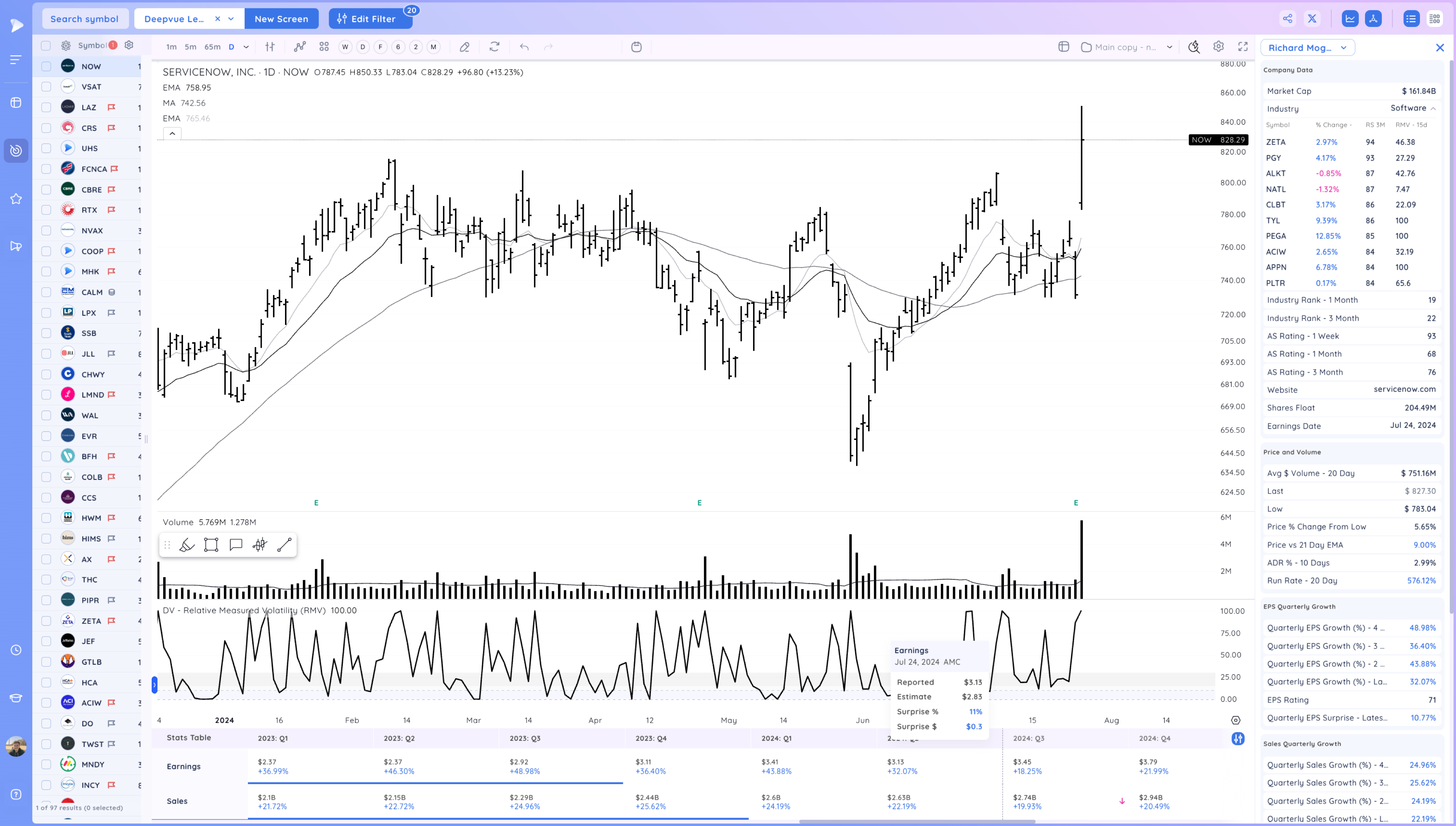 Upside Reversals - Start of the Bottom? NOW Breaks Out Image 292