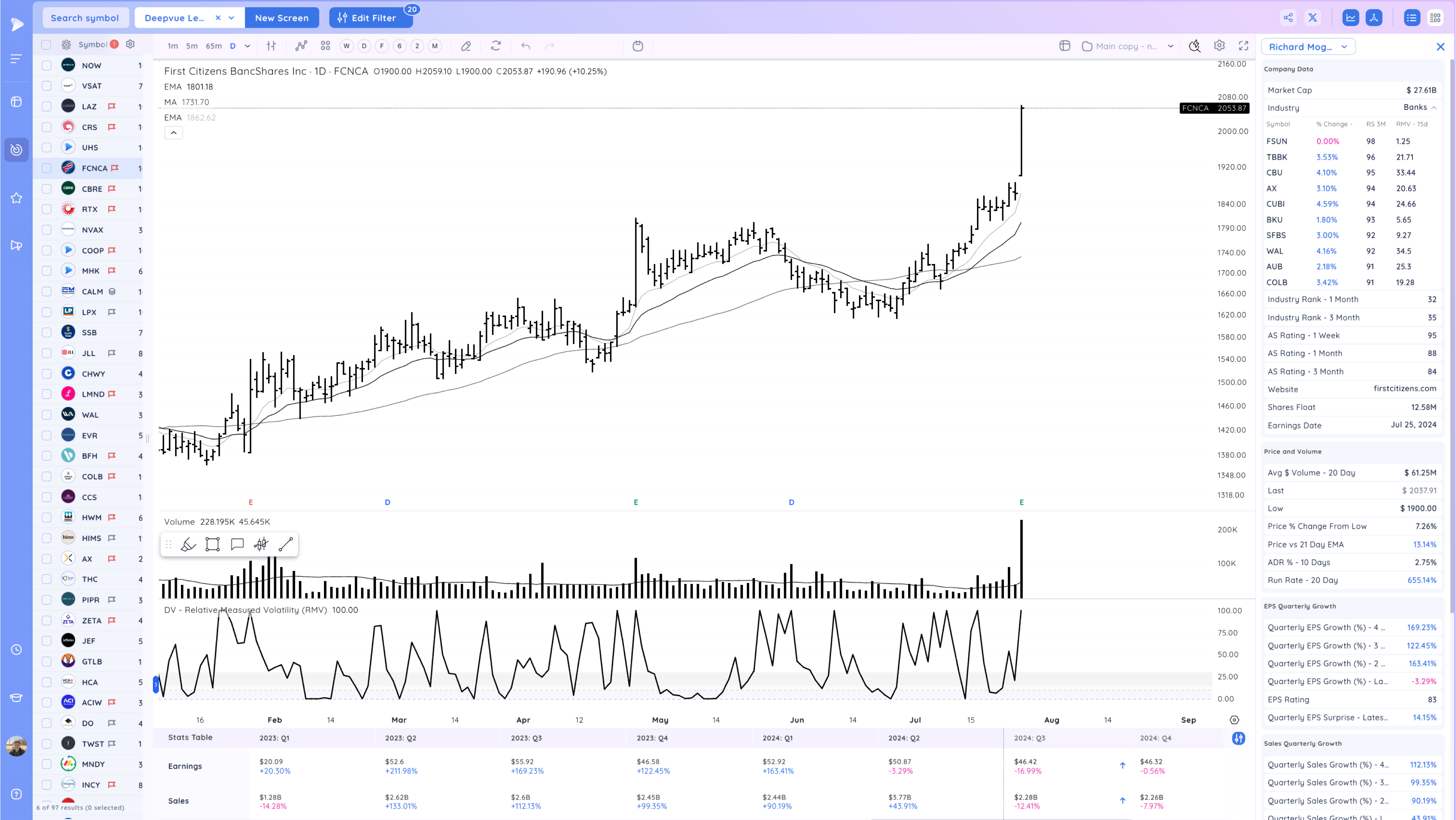 Upside Reversals - Start of the Bottom? NOW Breaks Out Image 295