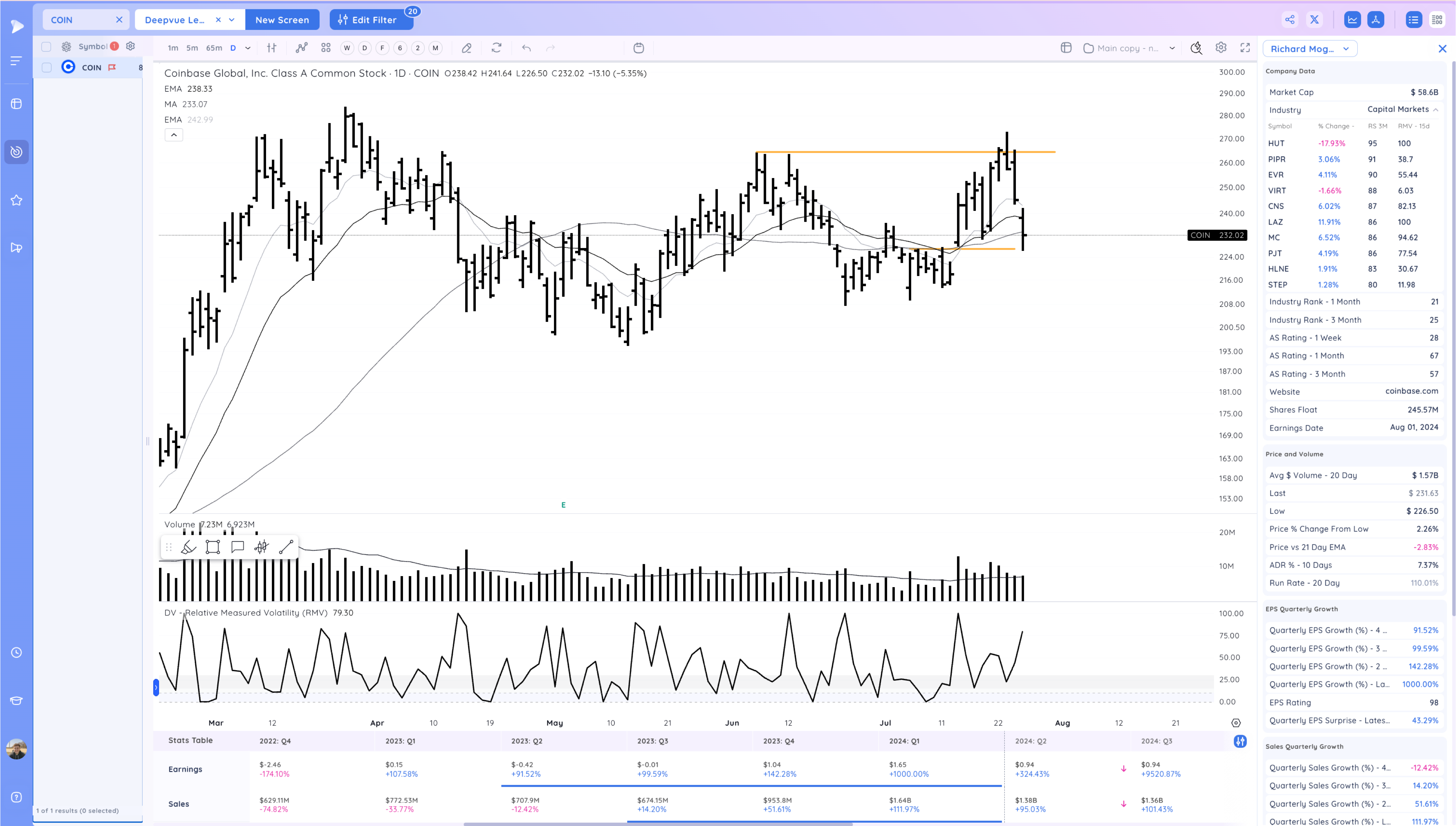 Upside Reversals - Start of the Bottom? NOW Breaks Out Image 296
