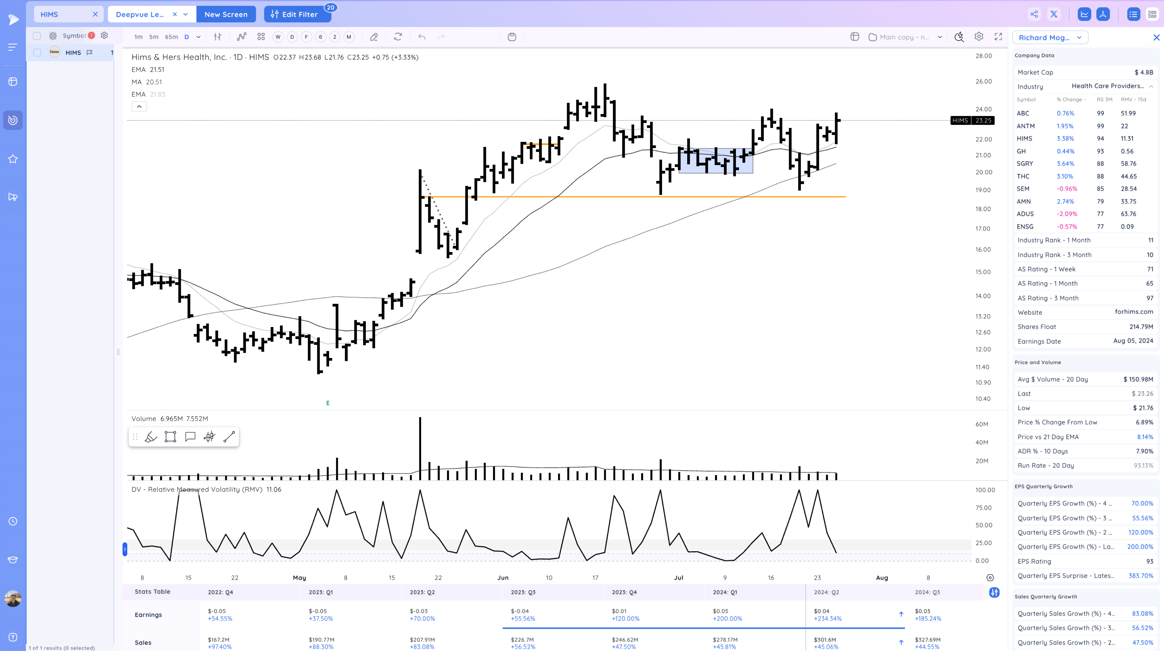 Upside Reversals - Start of the Bottom? NOW Breaks Out Image 298