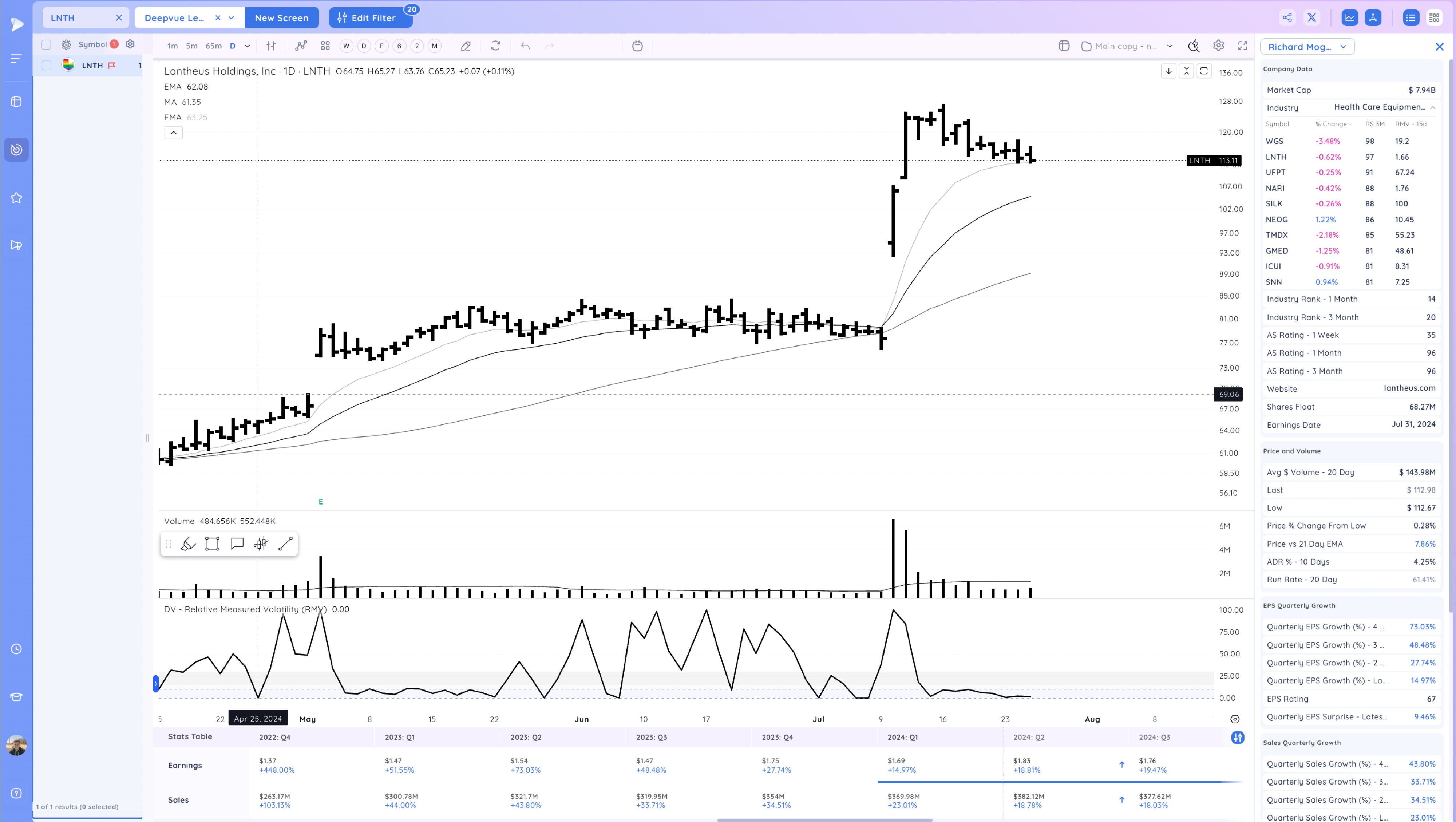 Upside Reversals - Start of the Bottom? NOW Breaks Out Image 299
