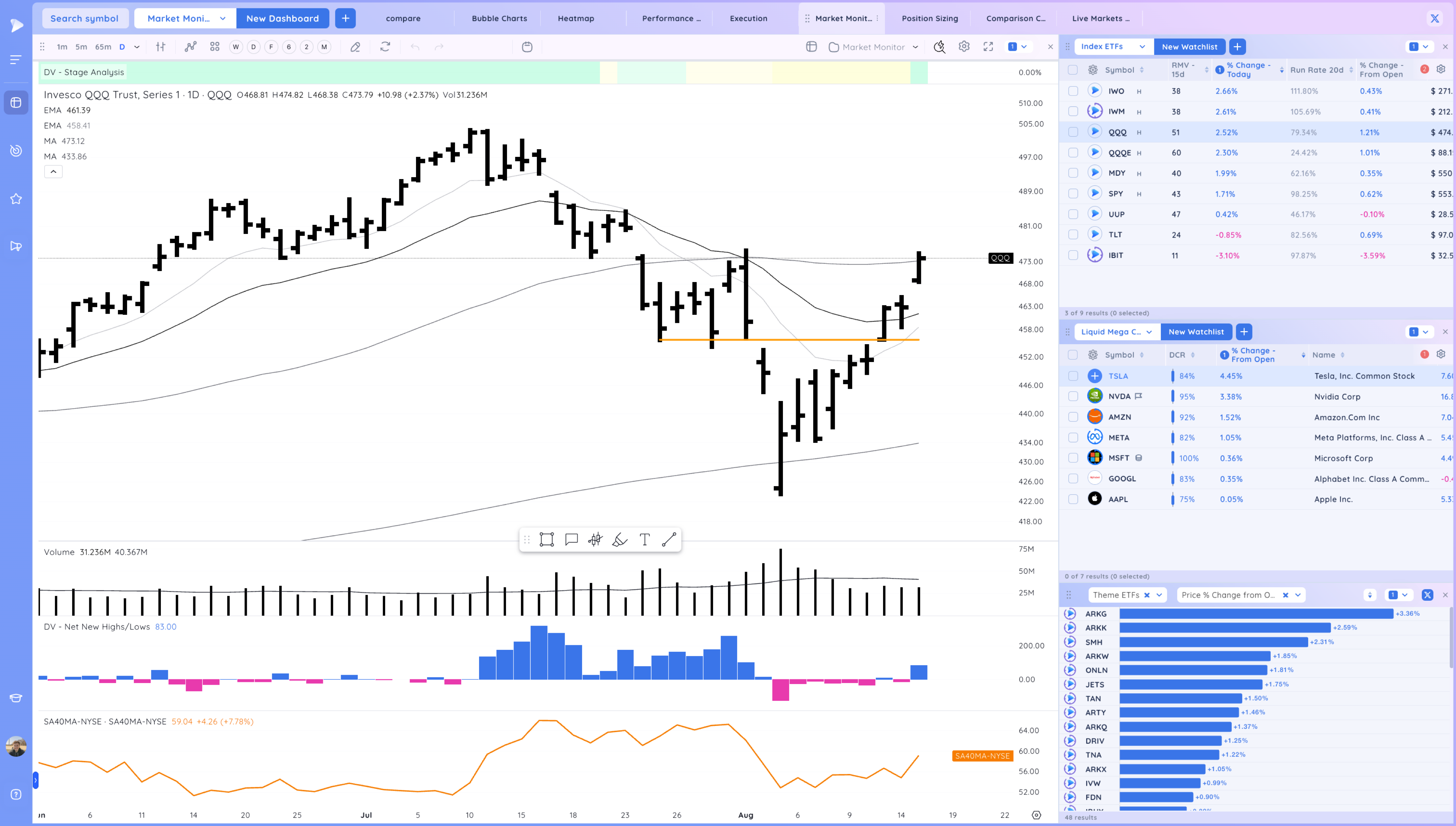 Reconfirmation Up Through the 50 SMA Image 134