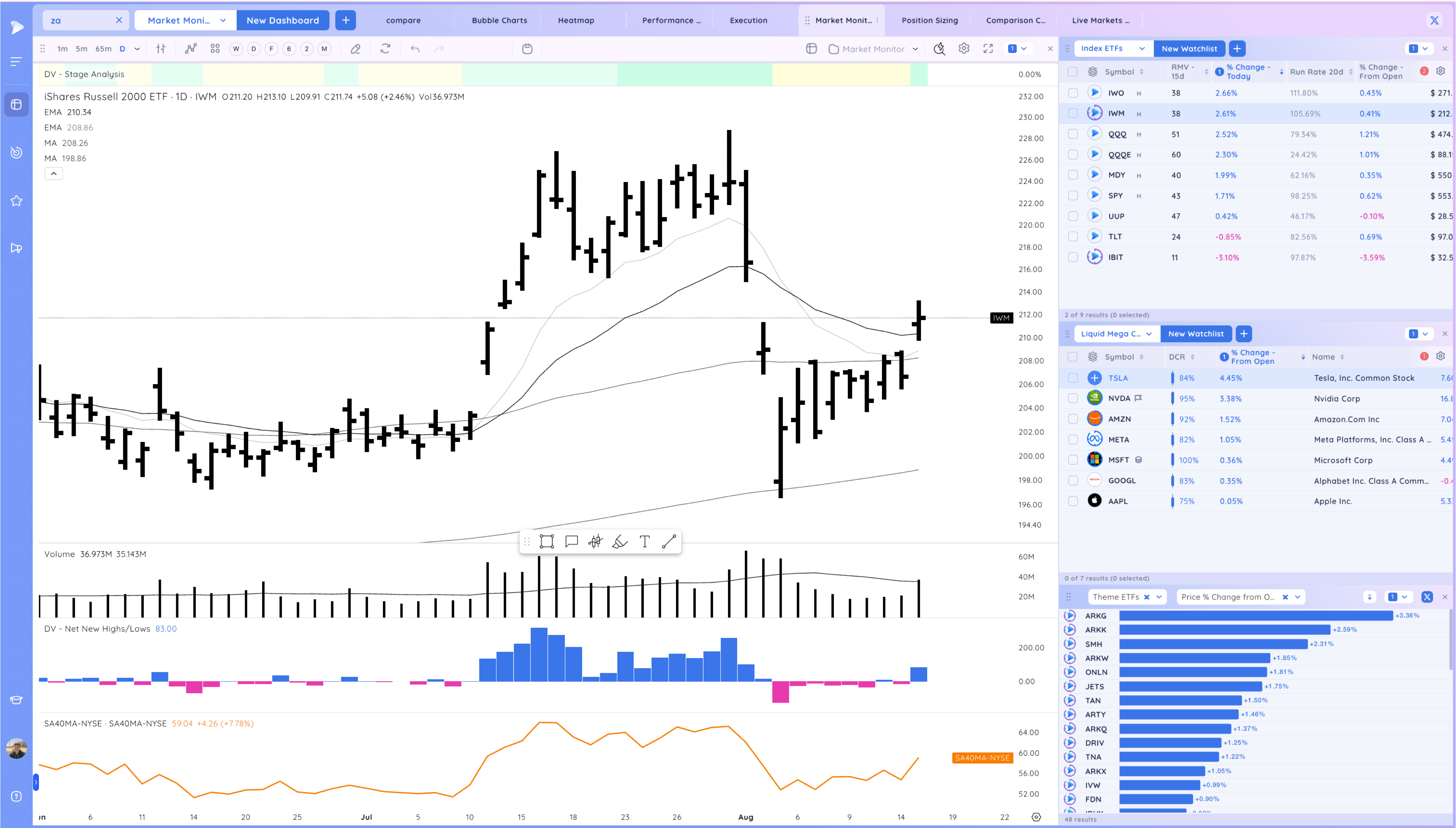 Reconfirmation Up Through the 50 SMA Image 135