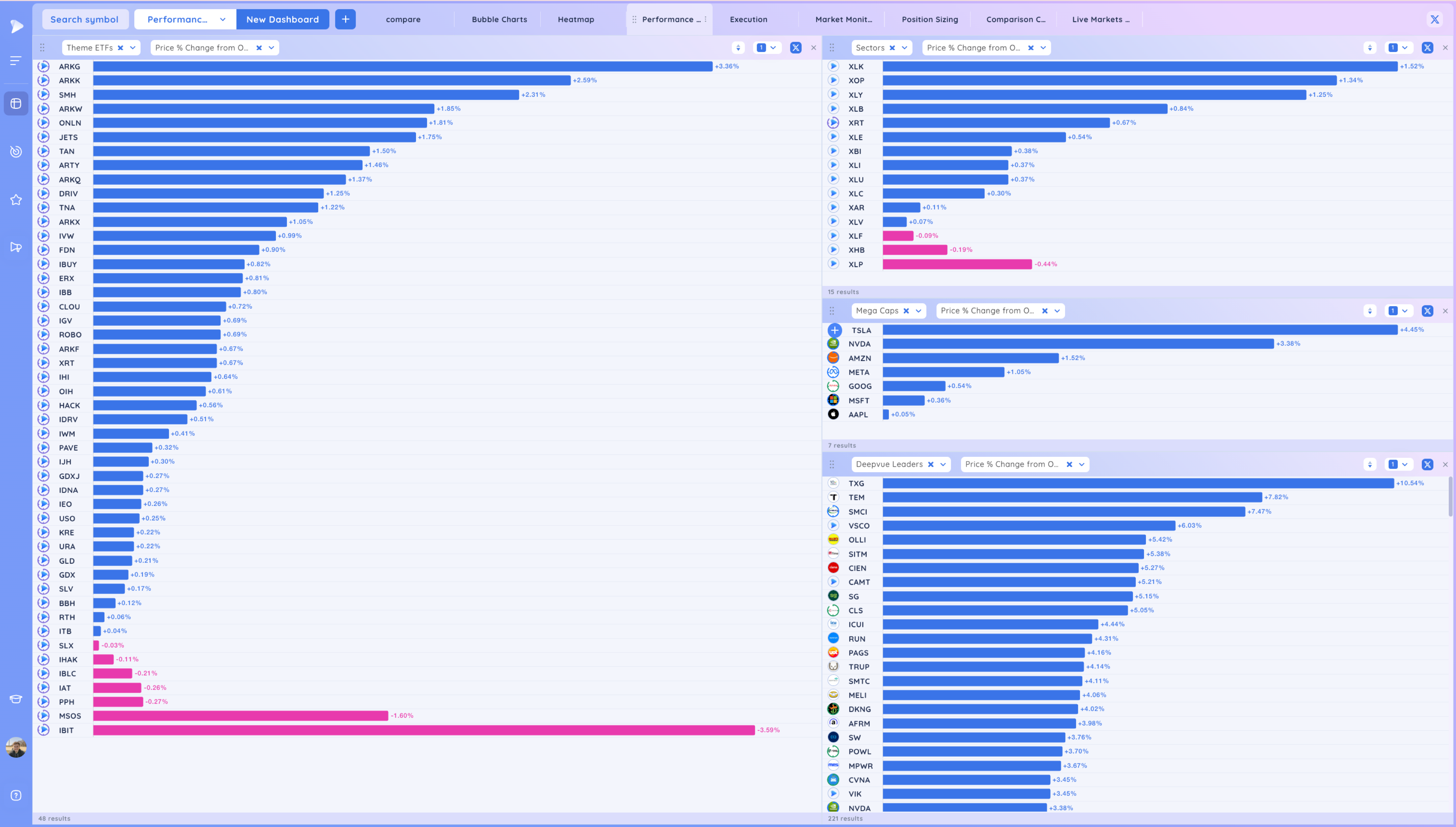 Reconfirmation Up Through the 50 SMA Image 136