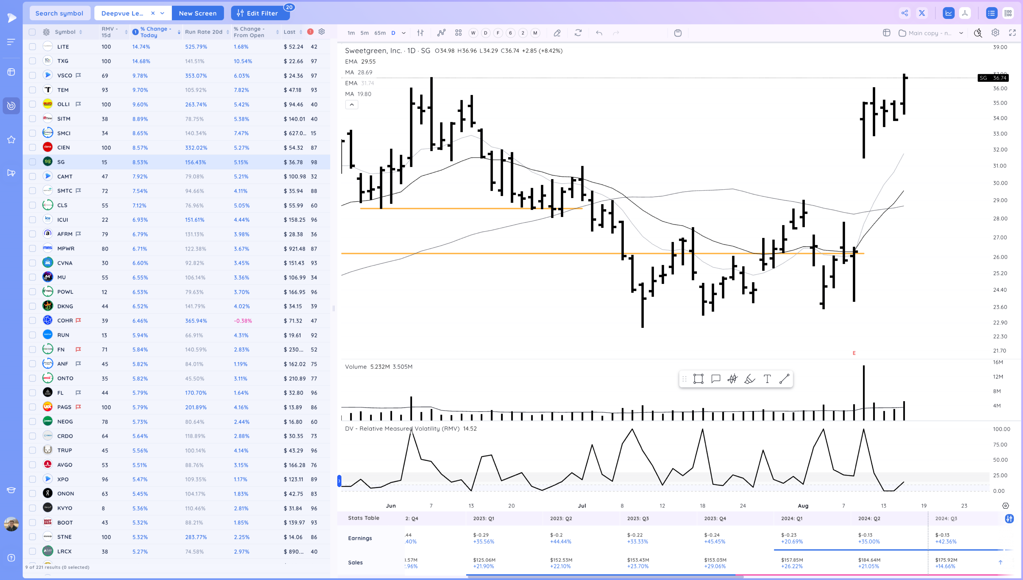 Reconfirmation Up Through the 50 SMA Image 138