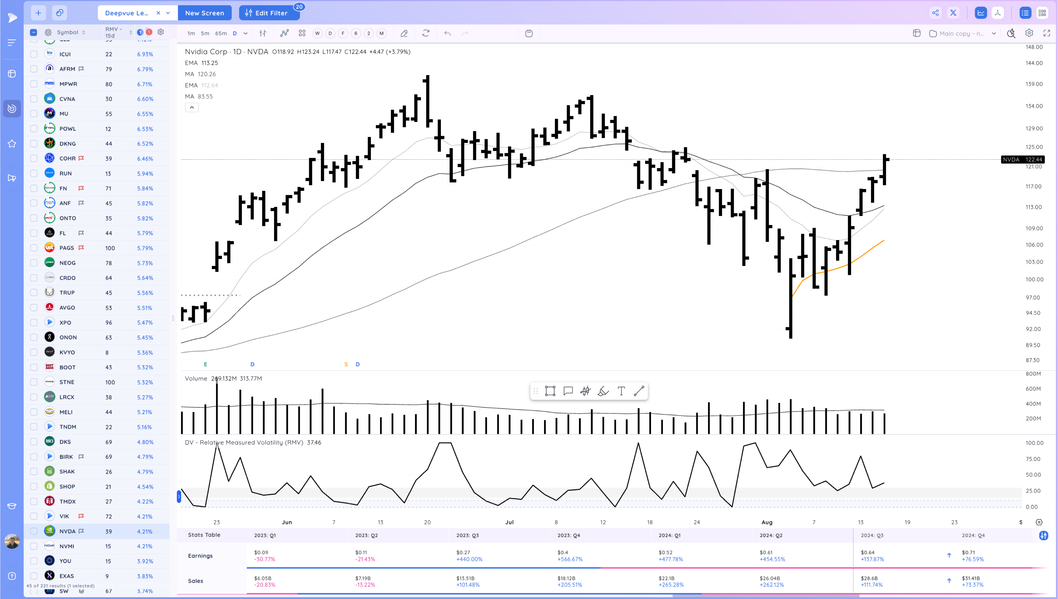 Reconfirmation Up Through the 50 SMA Image 139